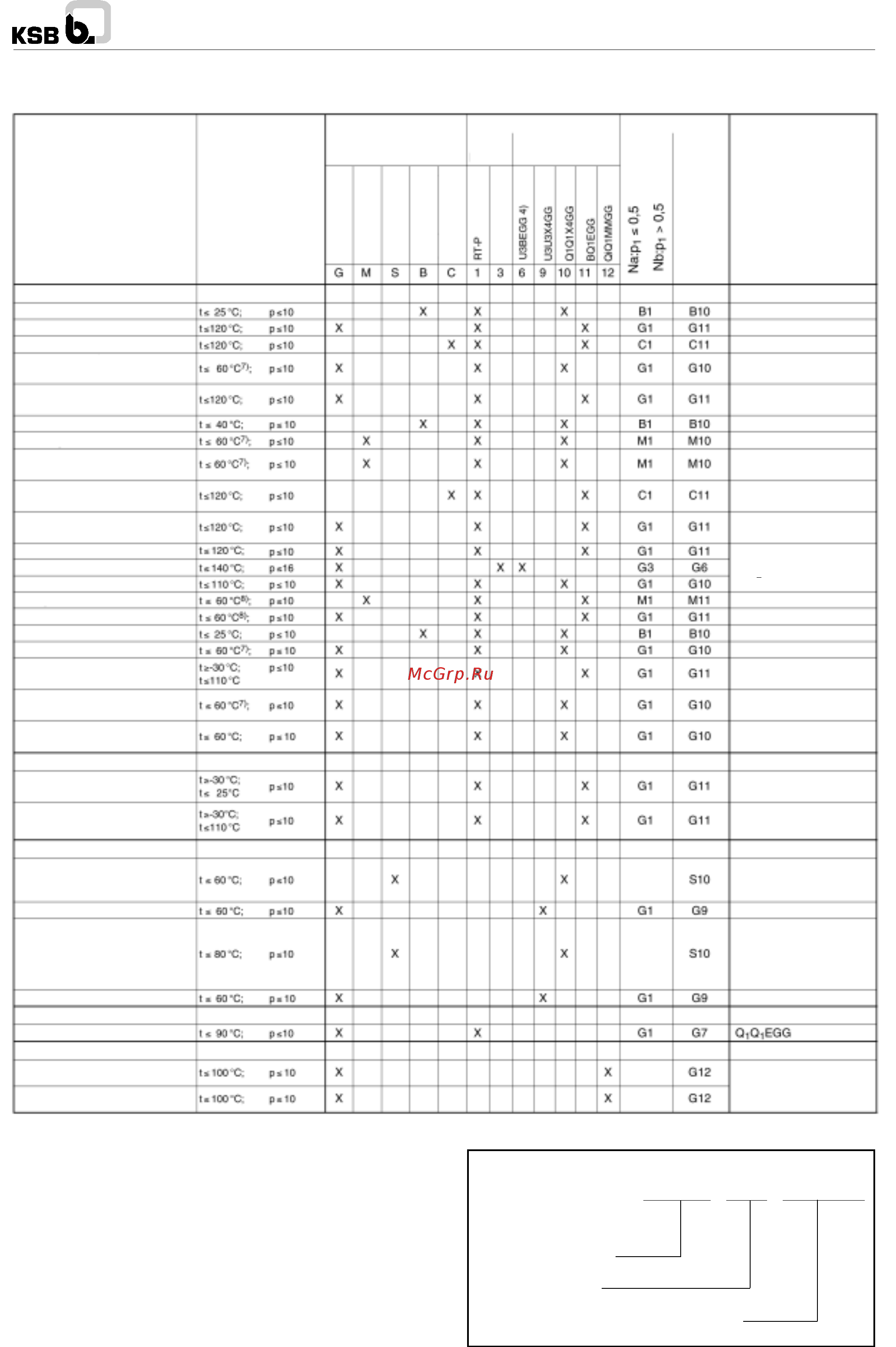 KSB Etanorm ETN 050-032-200.1 [6/28] Etanorm etanorm r