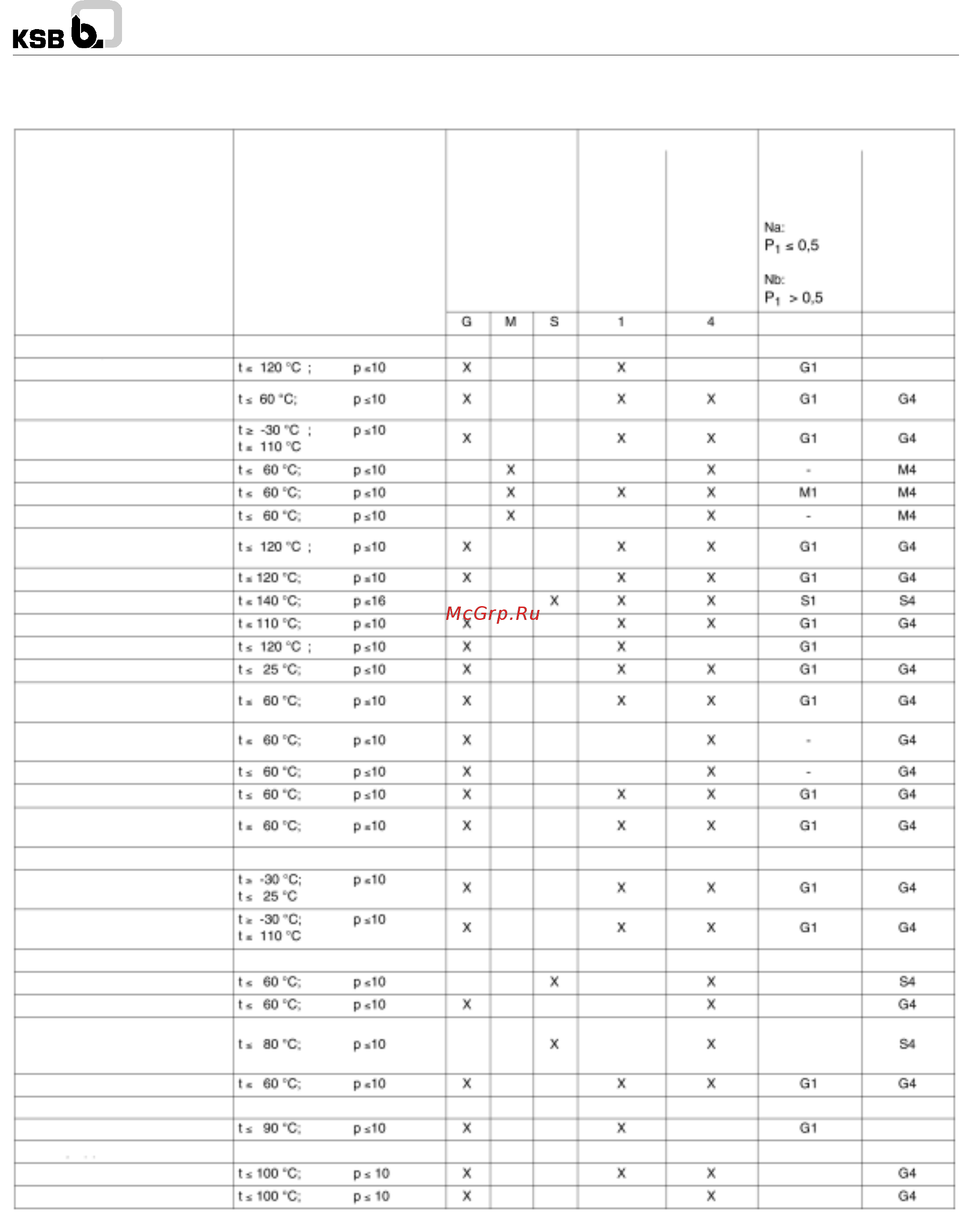 KSB Etanorm ETN 050-032-200.1 [7/28] Etanorm r