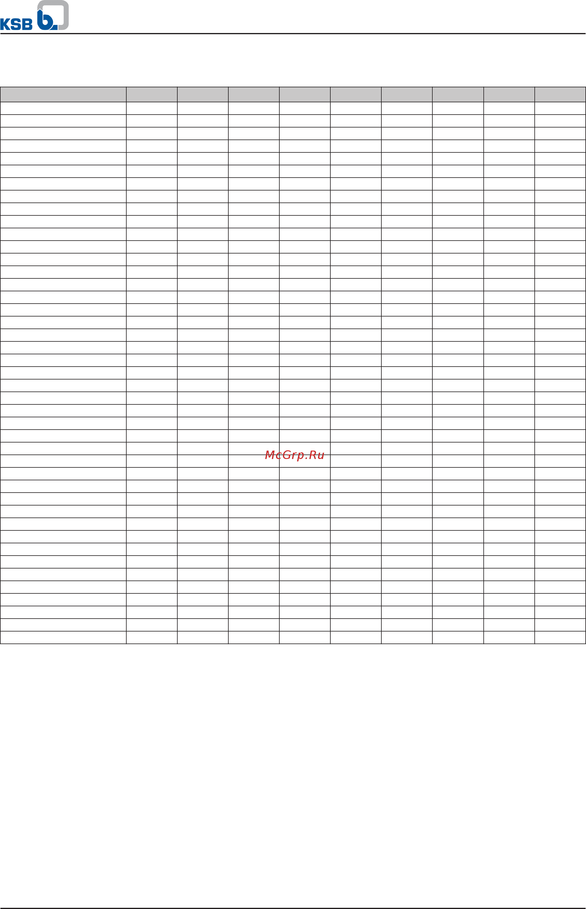 KSB Etanorm ETN 050-032-160.1 [13/40] Availability of pump sizes per material variant