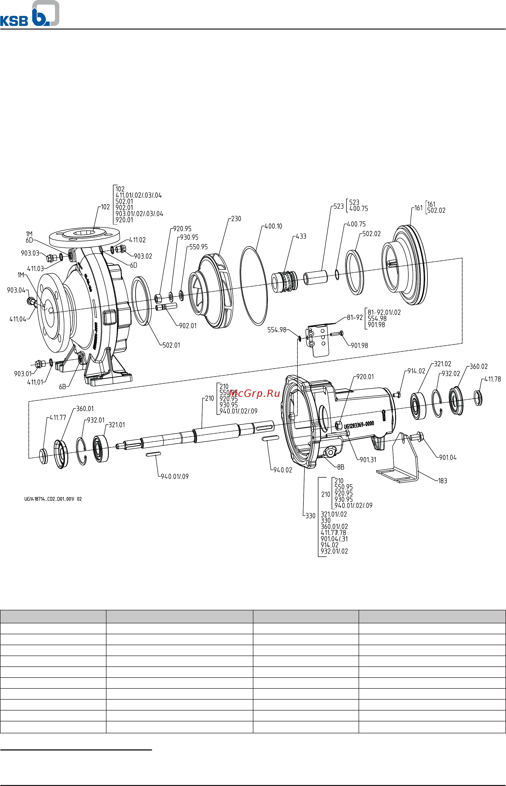 KSB Etanorm ETN 050-032-200.1 [30/40] Centrifugal pumps with shaft seal