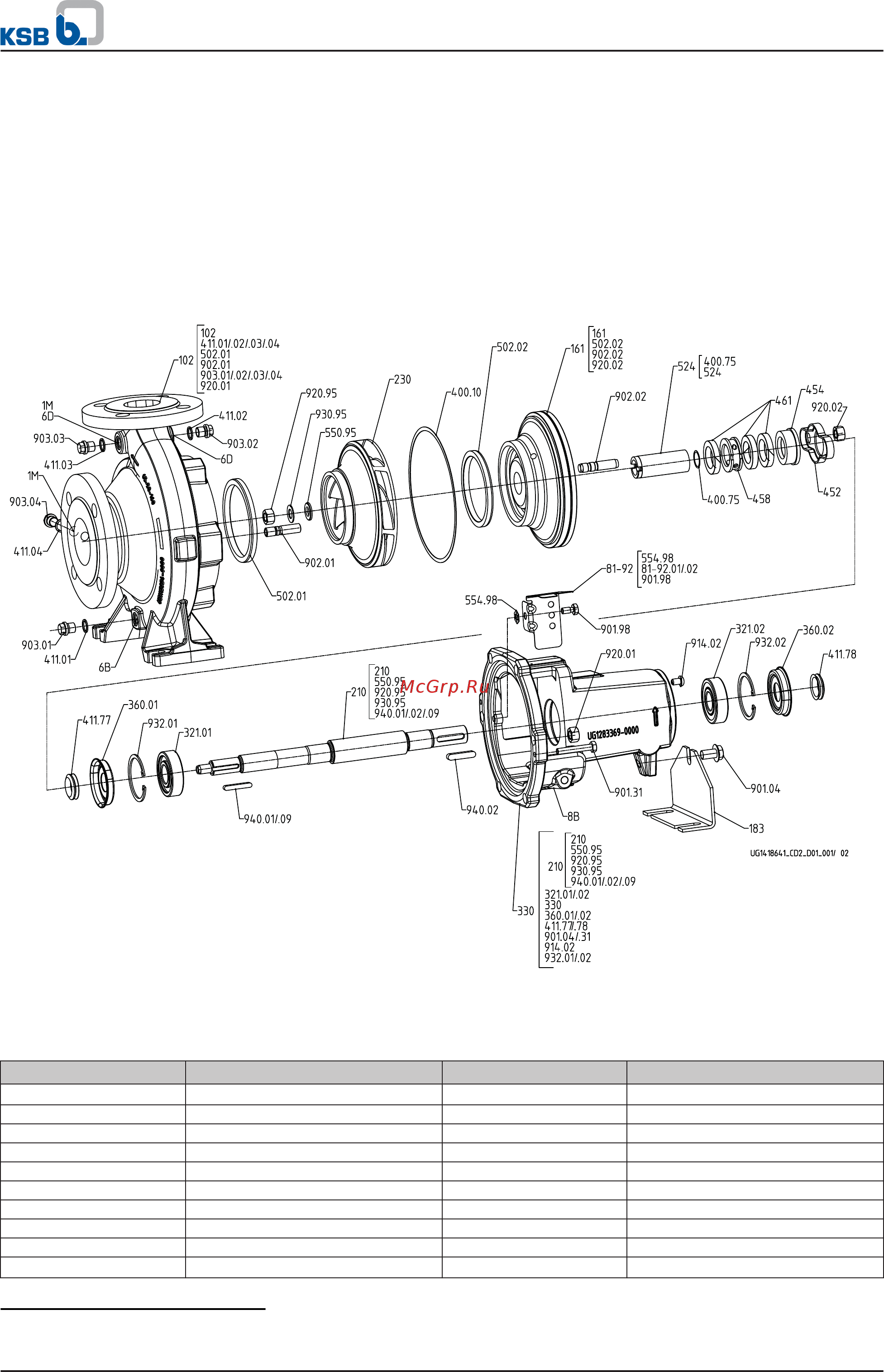 KSB Etanorm ETN 080-065-250 [34/40] Centrifugal pumps with shaft seal