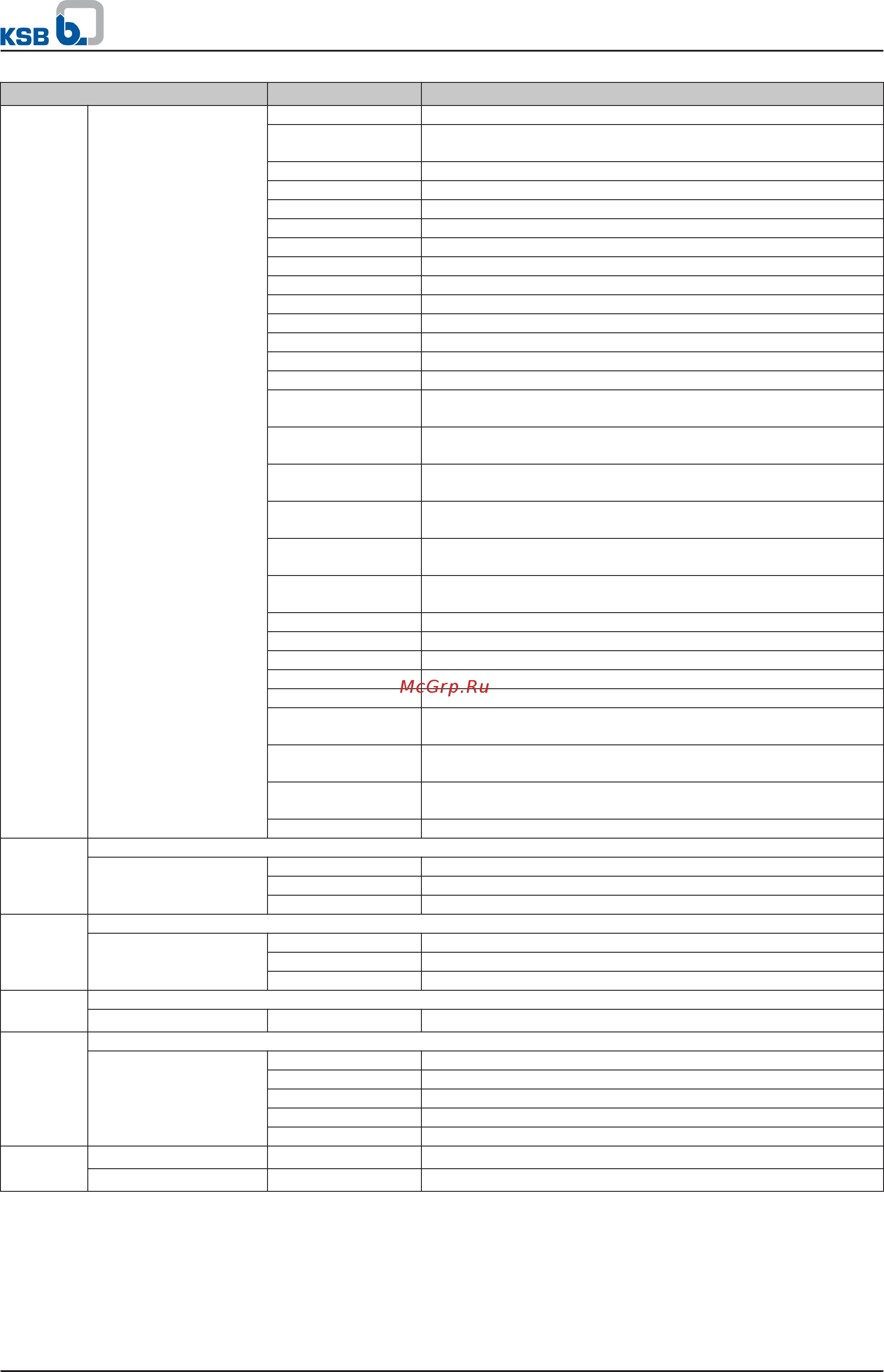 KSB MegaCPK 200-150-315 [28/30] Megacpk