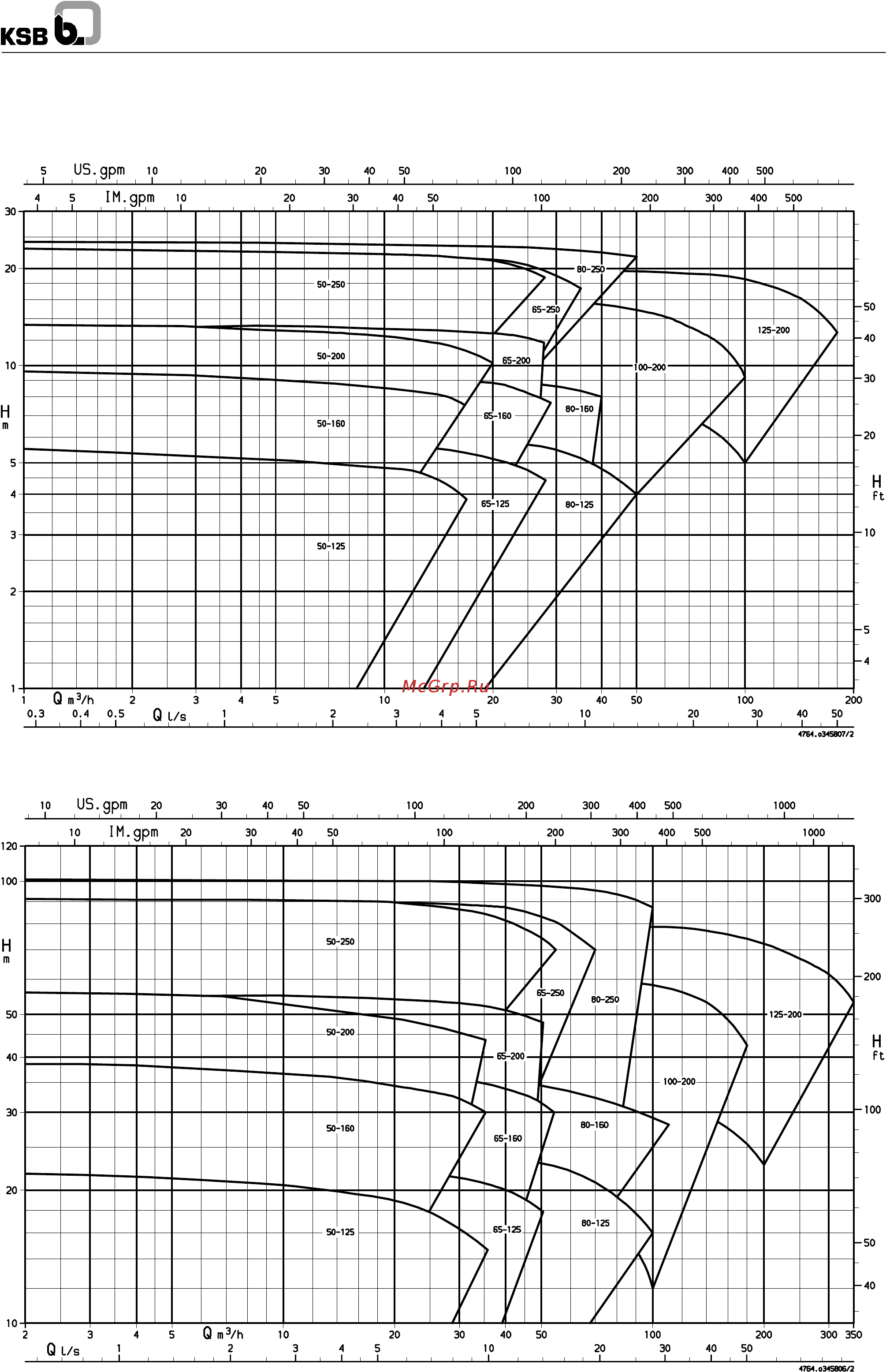 KSB Vitachrom 65-160/224 100La [2/36] Кзвь