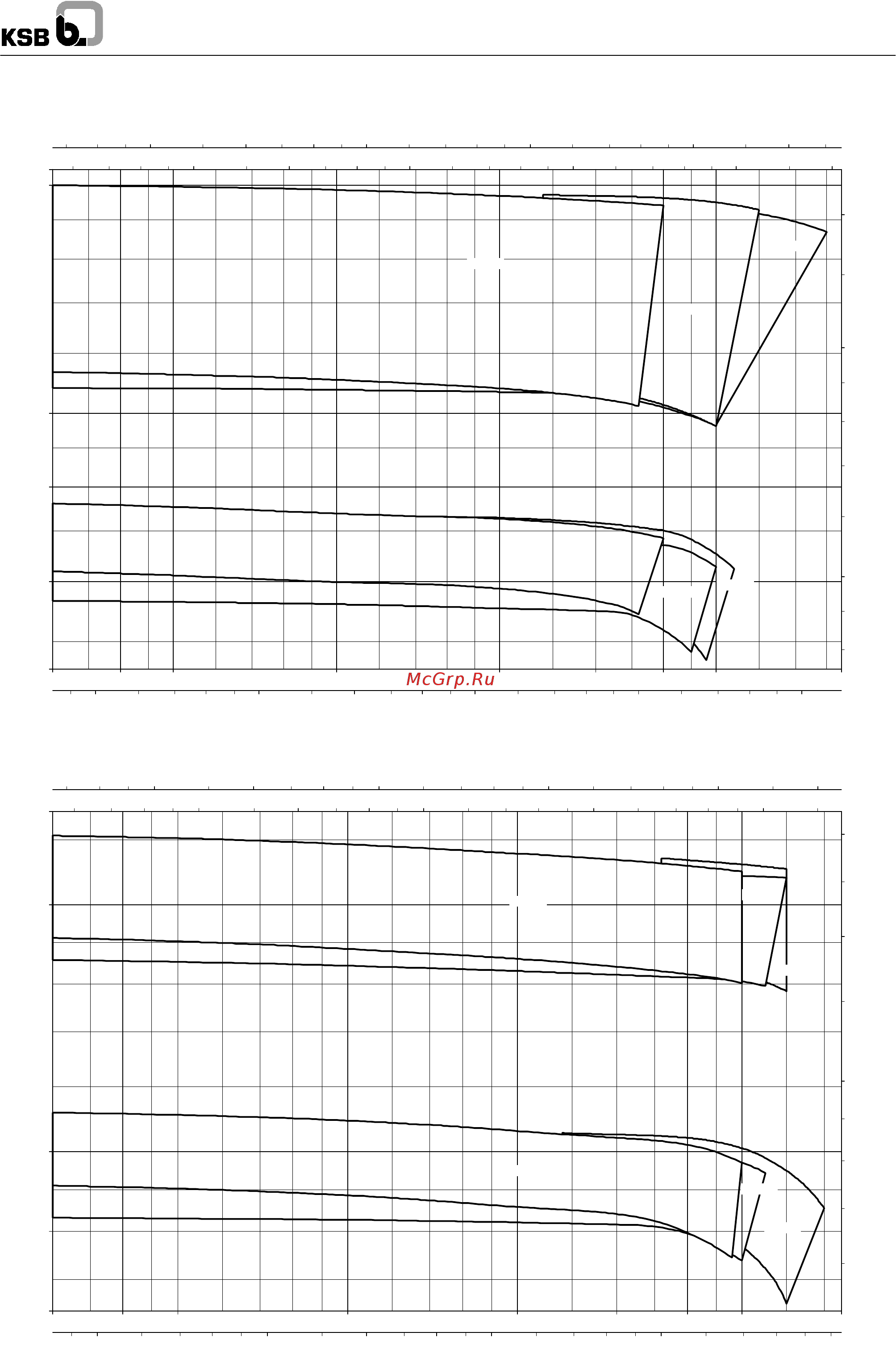 KSB Vitachrom 65-160/224 100La [3/36] Поле характеристик 50 гц насос с предвключенным шнеком
