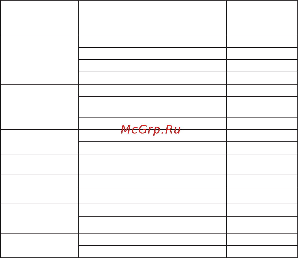 КЭАЗ ВА57-35-341110-125А-800-690AC-ОМ4-РЕГ [6/44] Классификация выключателей по категории применения а неселективные