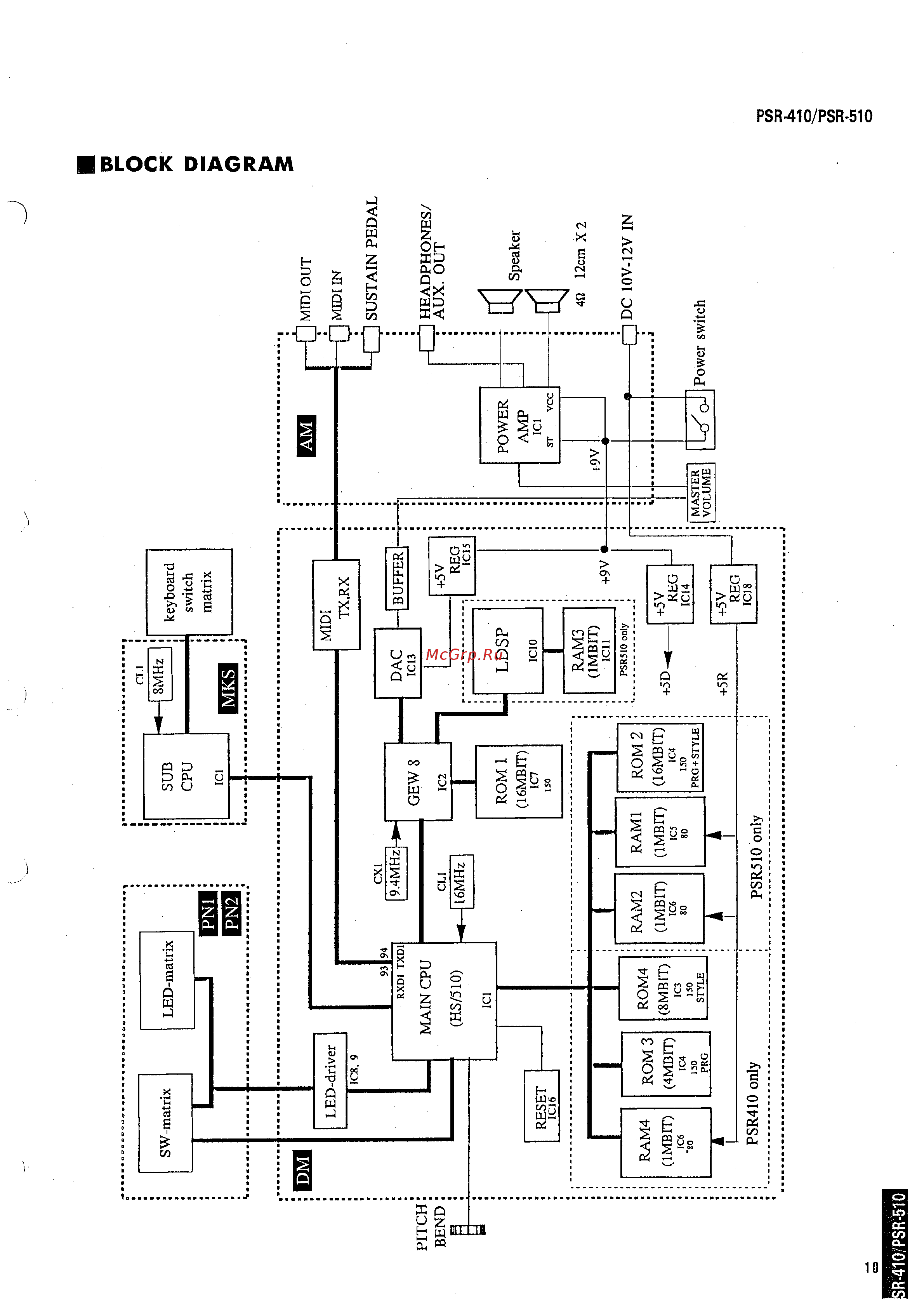 Yamaha PSR-510 [2/11] Block diagram