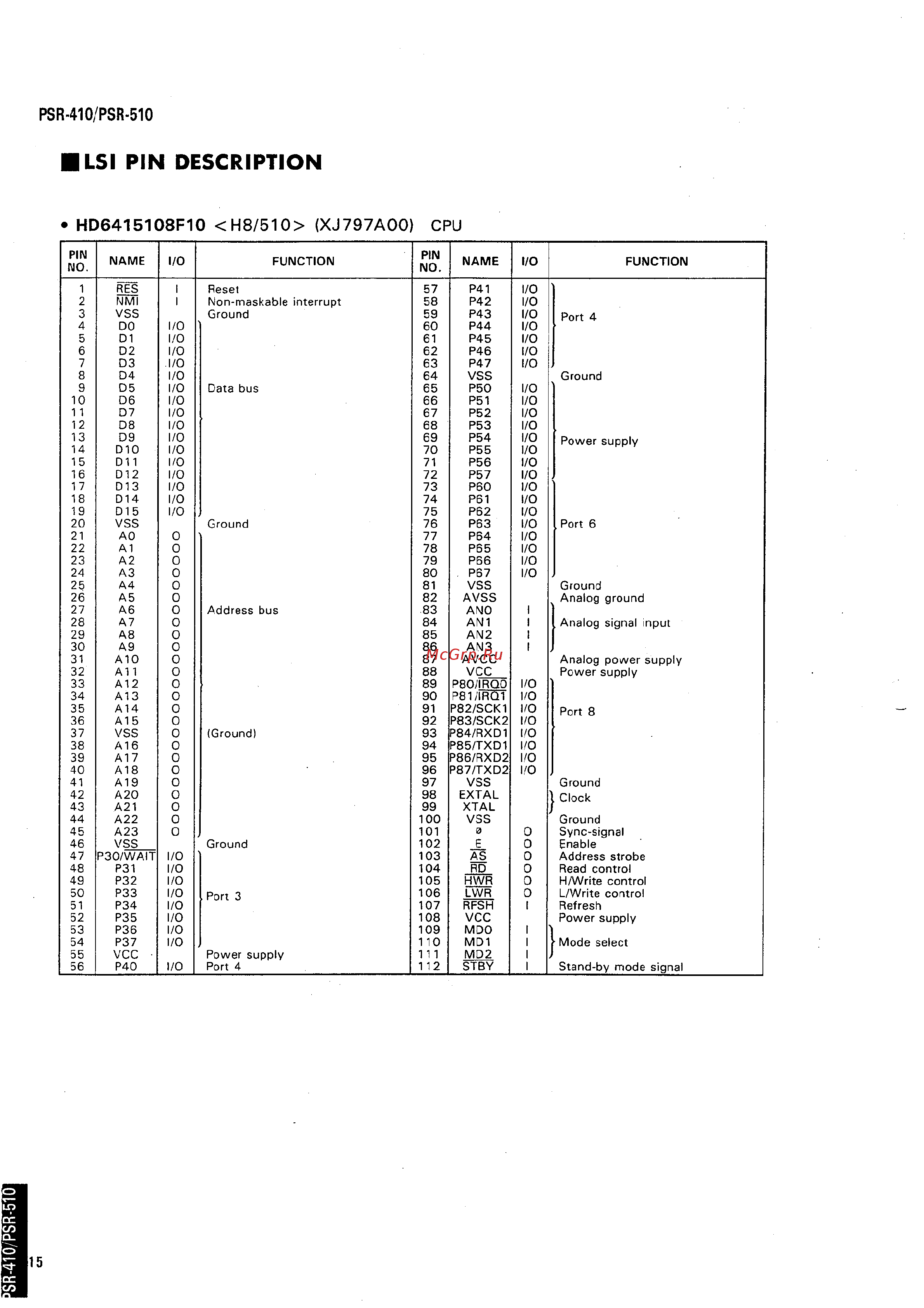 Yamaha PSR-510 [3/11] Lsi pin description
