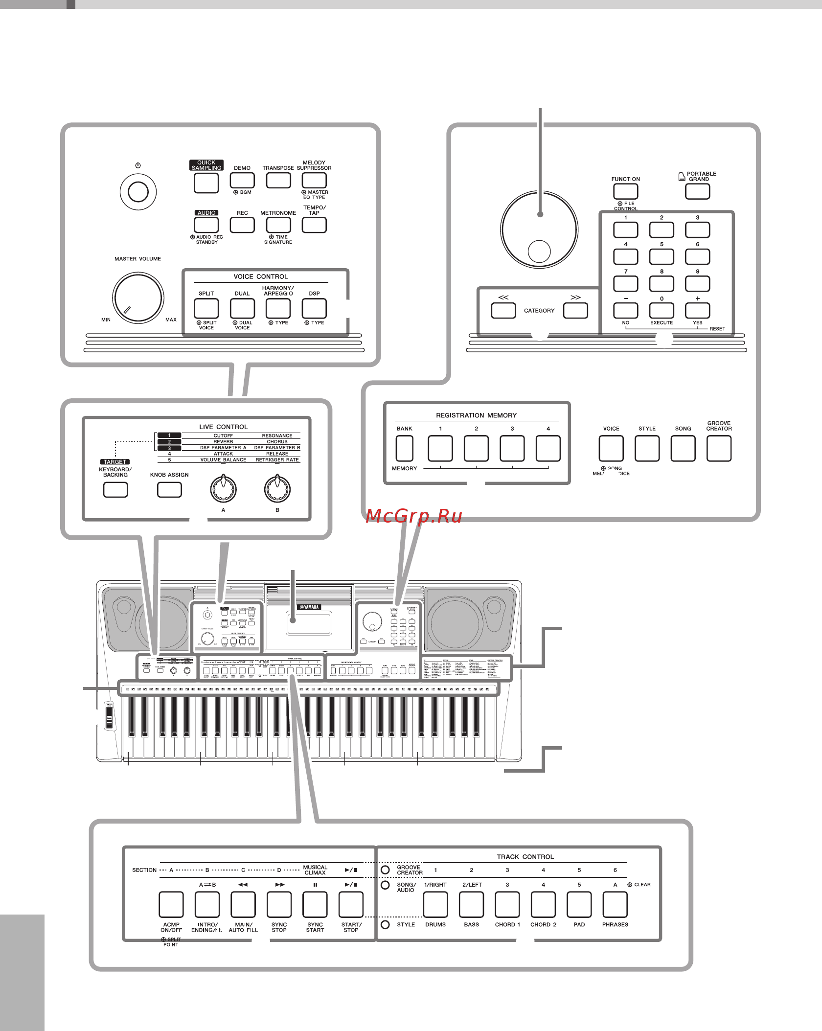 Yamaha PSR-EW410 [12/84] Передняя панель