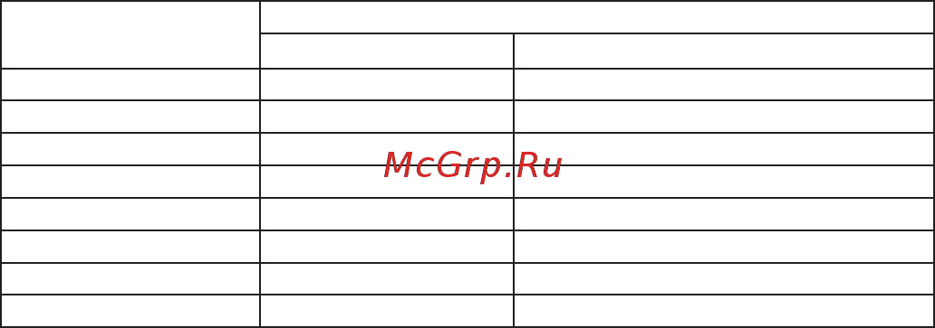 КЭАЗ ВА57-39-340050-250А-2500-690AC-УХЛ3 Инструкция по эксплуатации онлайн [26/36] 488660