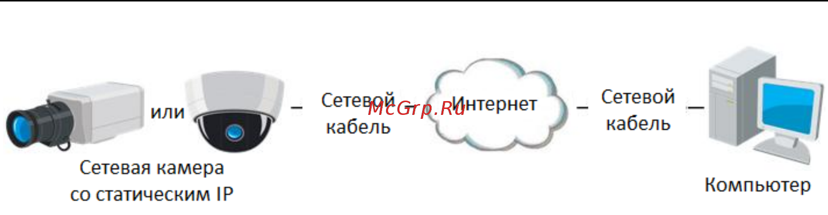 Hikvision DS-2TD2136-10 [17/112] Подключение при наличии динамического ip адреса