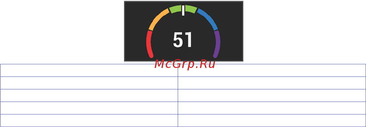 Garmin EDGE 530 Инструкция по эксплуатации онлайн [22/83] 392286