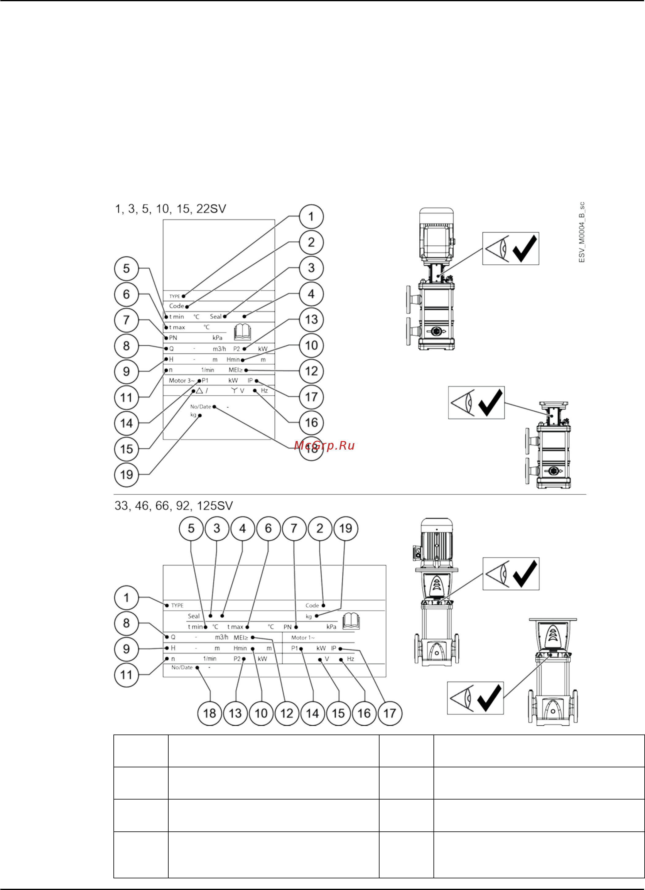 Lowara 33SV 2/2AG040 102701031 [12/56] Техническое описание