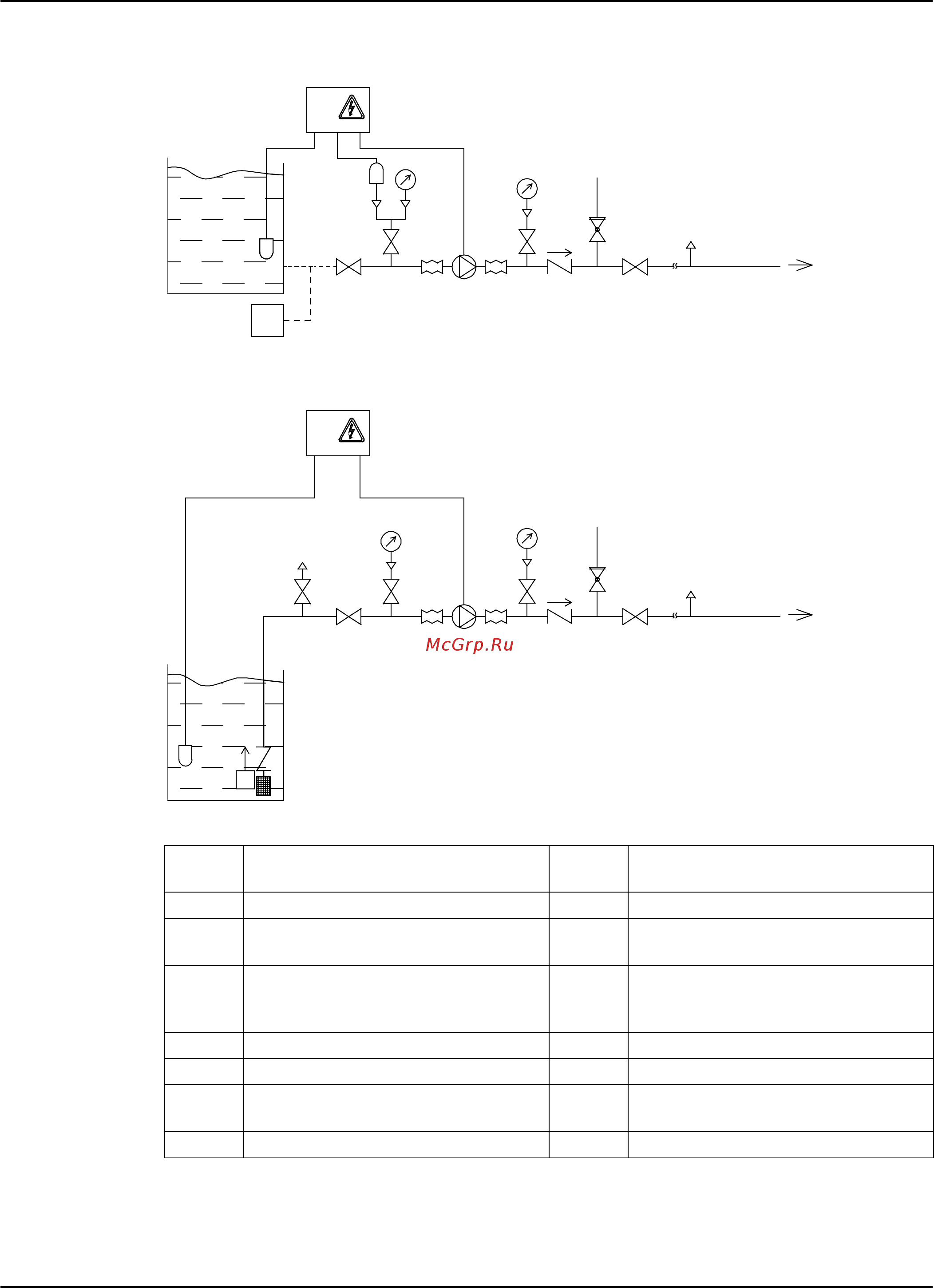 Lowara 22SV 07R075 1015L1673 [24/56] Рекомендации по гидравлической системе