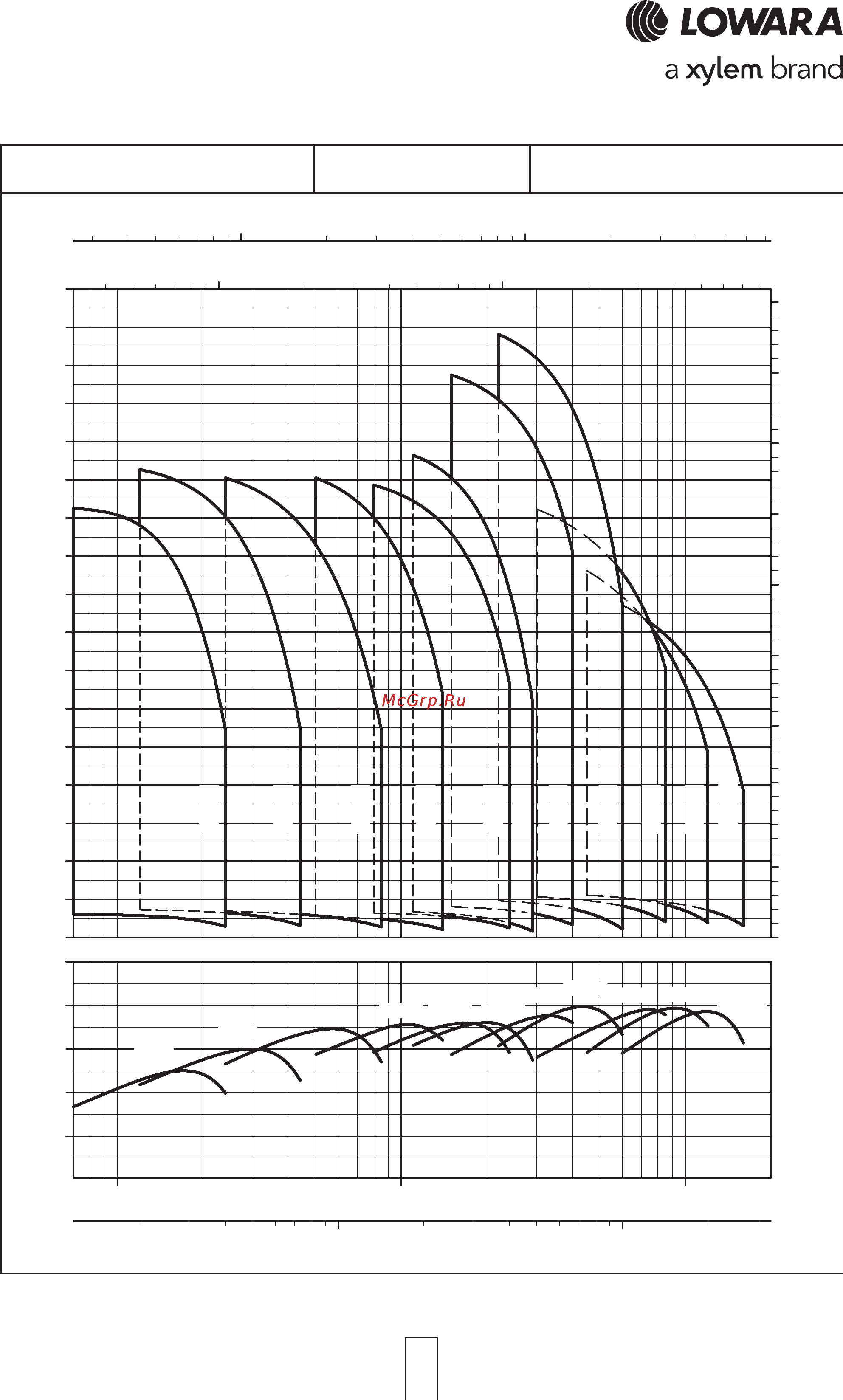 Lowara 10SV 18FL075 1015L132F [24/72] E sv series hydraulic performance range at 50 hz 2 poles