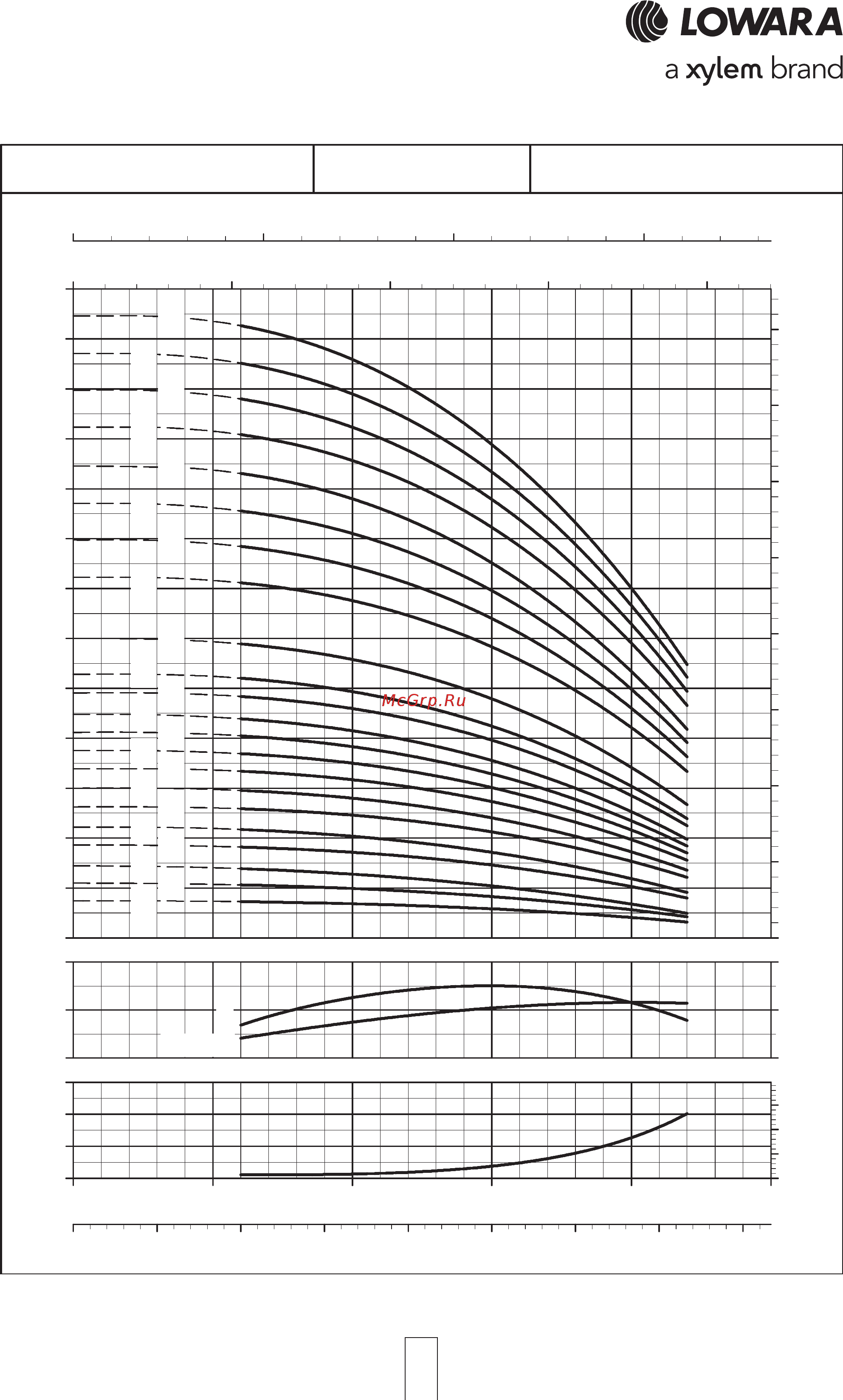 Lowara 10SV 05K022 1015L119C [35/72] Sv series operating characteristics at 50 hz 2 poles