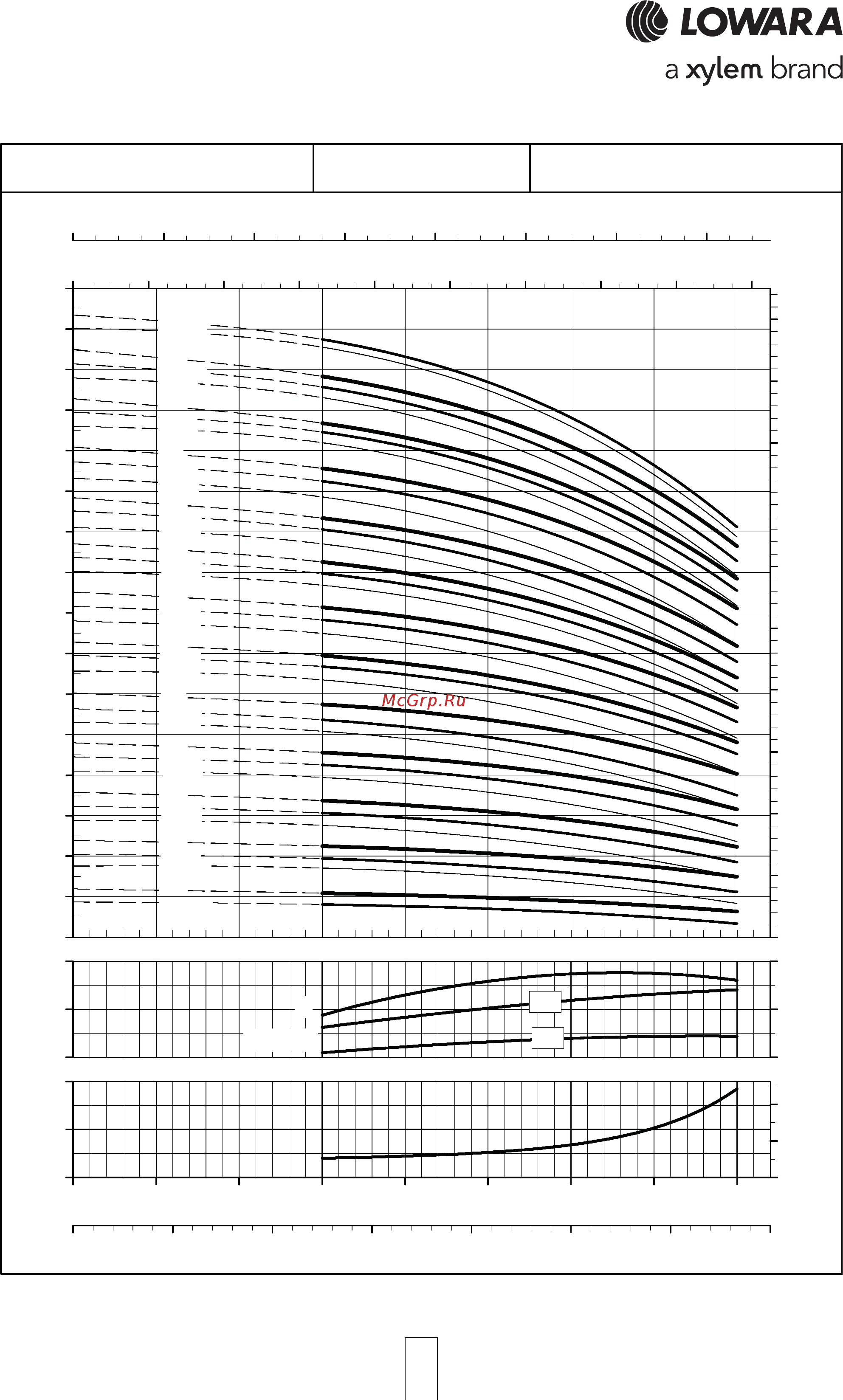 Lowara 10SV 05K022 1015L119C [45/72] Sv series operating characteristics at 50 hz 2 poles