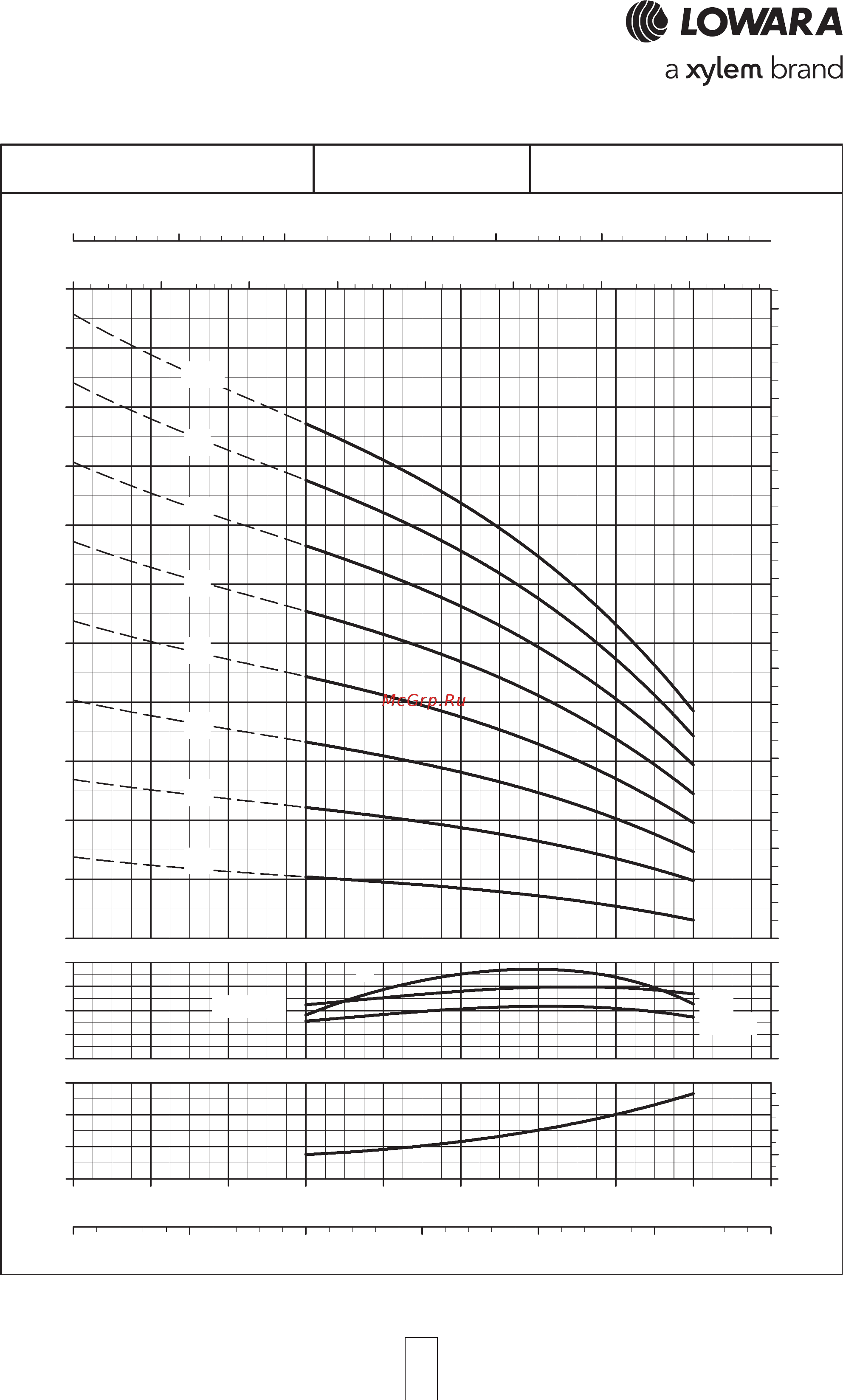 Lowara 10SV 20F075 1015L1341 [53/72] Sv series operating characteristics at 50 hz 2 poles