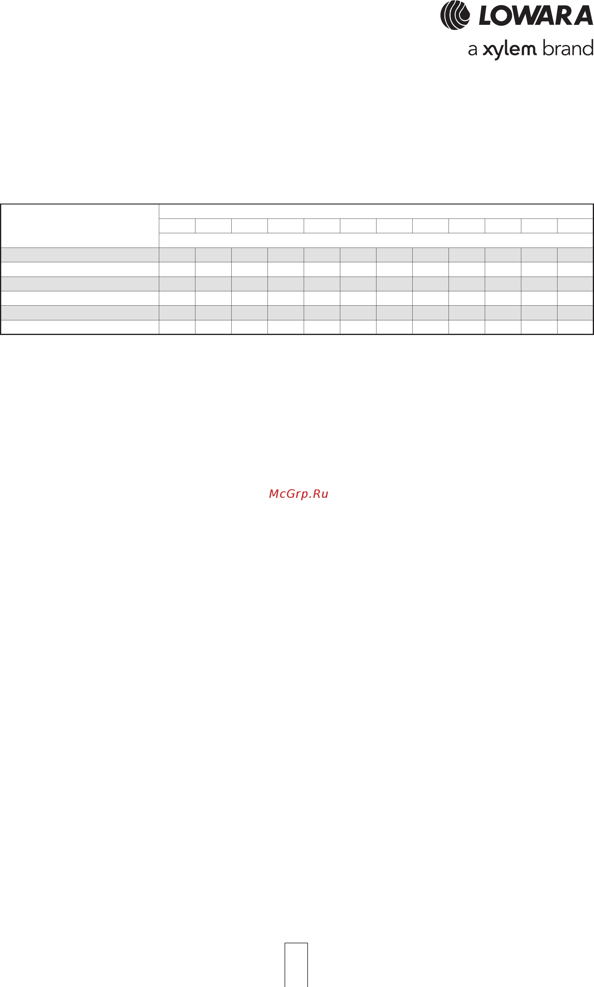 Lowara 10SV 05K022 1015L119C [67/72] Flow resistance table of flow resistance in bends valves and gates