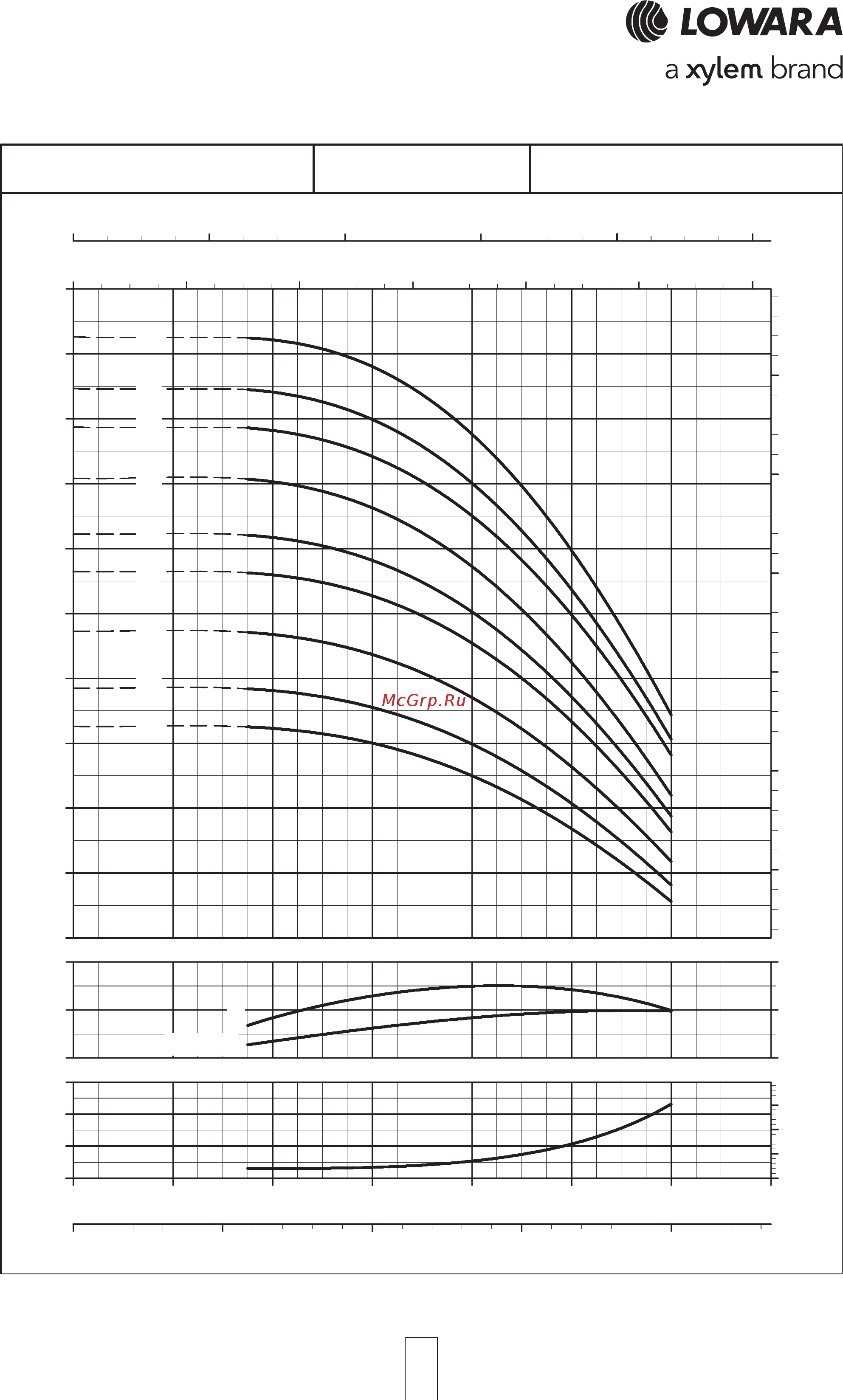 Lowara 1SV 32R022 1015L0313 [33/72] Sv series 17 to 37 stages operating characteristics at 50 hz 2 poles