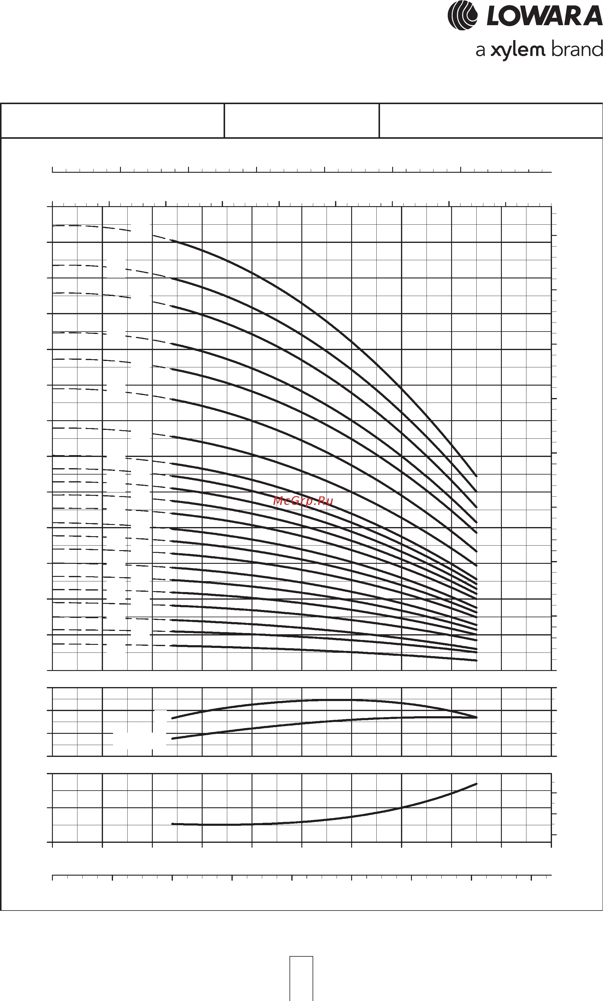 Lowara 3SV 02T003 1015L0420 [37/72] Sv series operating characteristics at 50 hz 2 poles