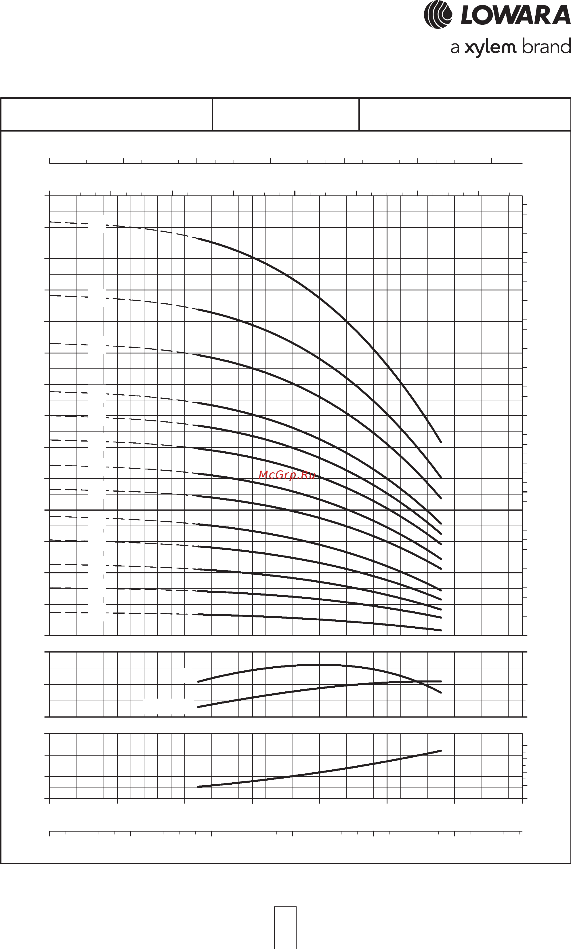 Lowara 3SV 02T003 1015L0420 [43/72] Sv series operating characteristics at 50 hz 2 poles