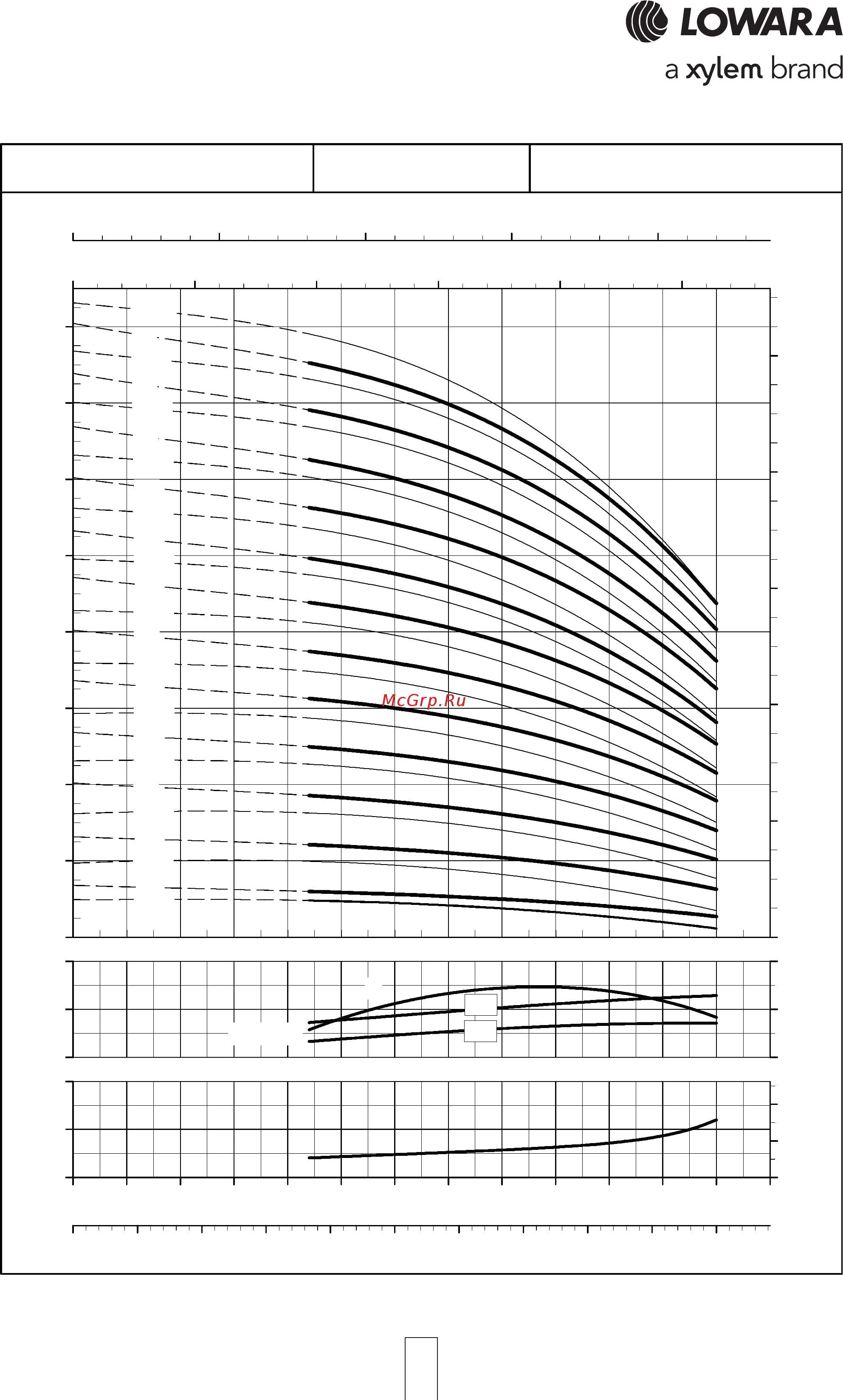 Lowara 46SV 9/2AN300 [47/72] Sv series operating characteristics at 50 hz 2 poles