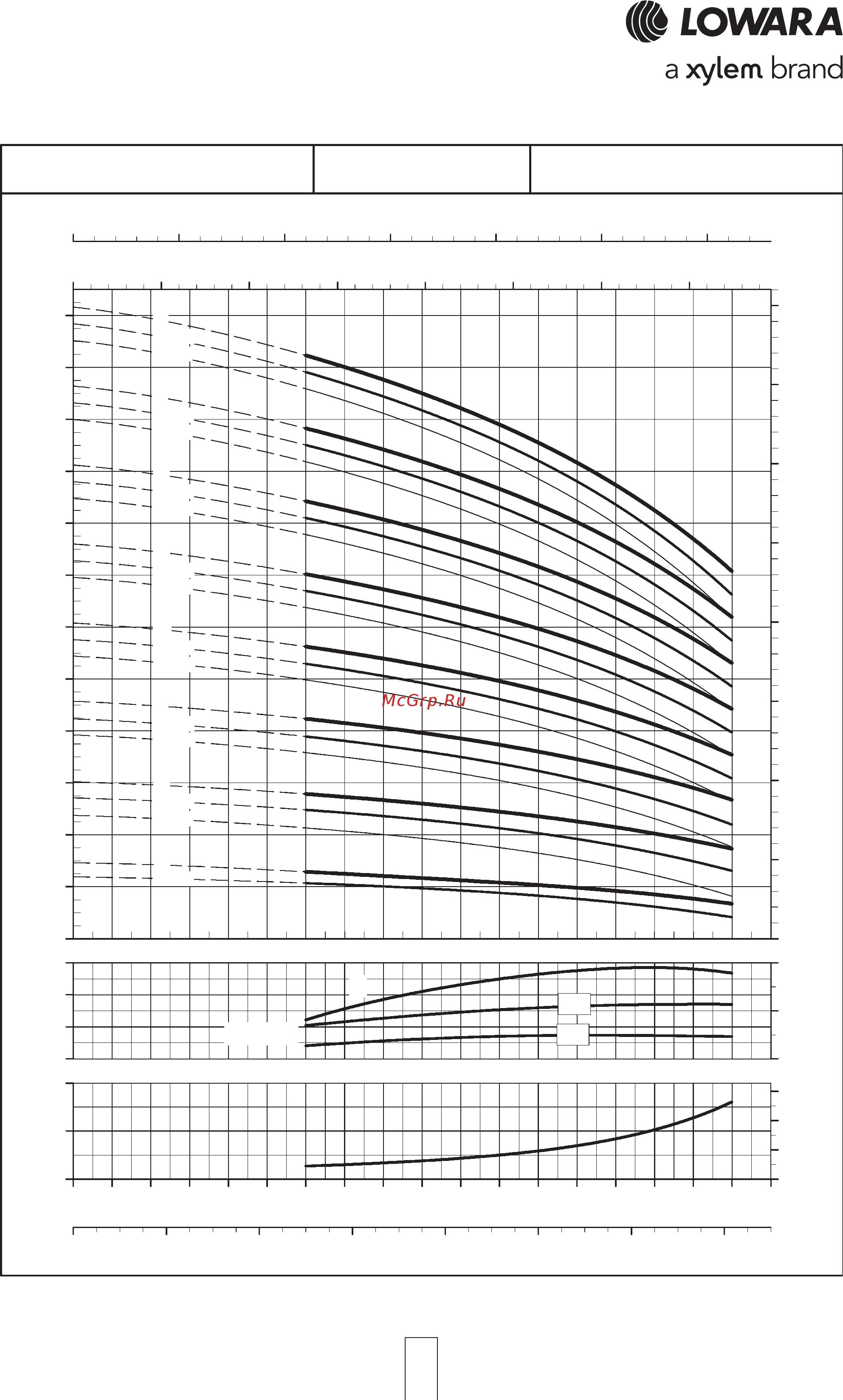 Lowara 22SV 07V075 1015L1675 [49/72] Sv series operating characteristics at 50 hz 2 poles