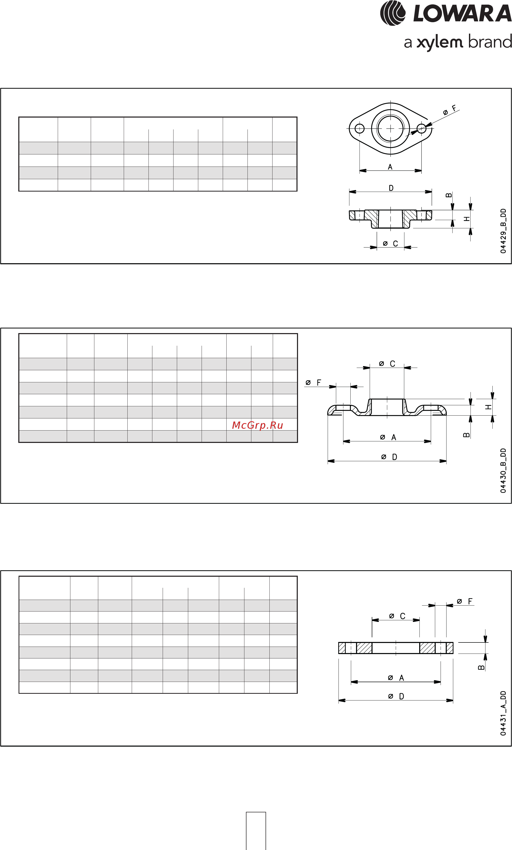 Lowara 46SV 5N185 [60/72] 3sv 25 rp 1 85 10 115 16 14 4 25 5sv 32 rp 1¼ 100 13 140 16 18 4 25 10sv 40 rp 1½ 110 14 150 19 18 4 25 15 22sv 50 rp 2 125 16 165 24 18 4 25 33sv 65 rp 2½ 145 16 185 23 18 4 16 46sv 80 rp 3 160 17 200 27 18 8 16 66sv 92sv 100 rp 4 180 18 220 31 18 8 16