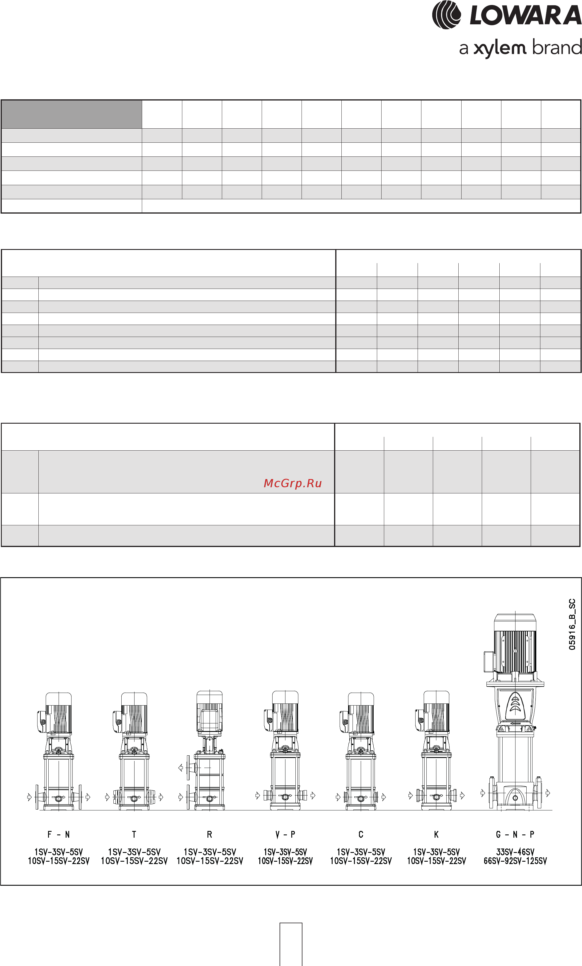 Lowara 33SV 12/2AG300 102701331 [7/72] 46 66 92 125sv versions