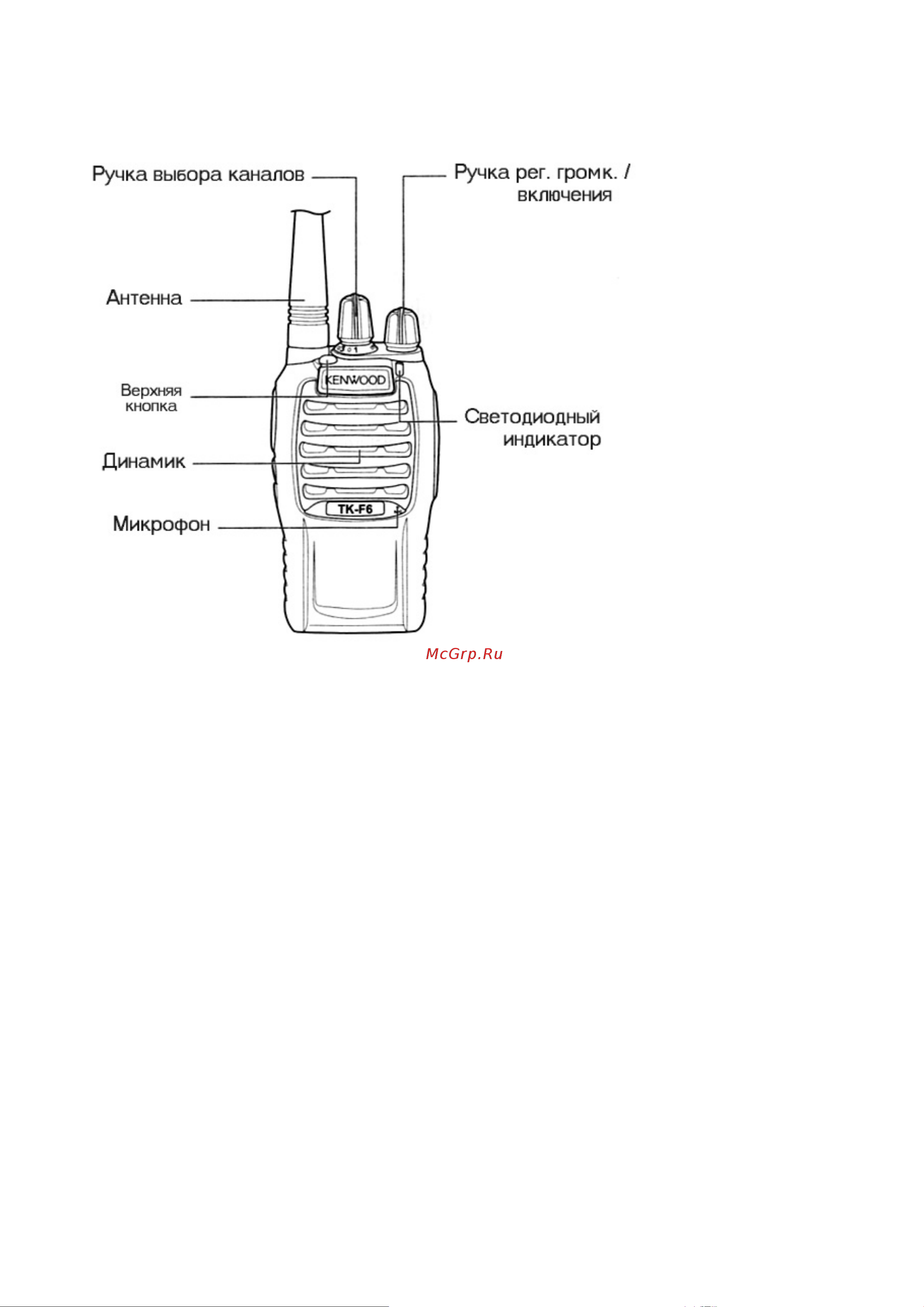 Kenwood TK-F6 New Dual Band 8 Вт [3/9] Внешний вид и элементы управления