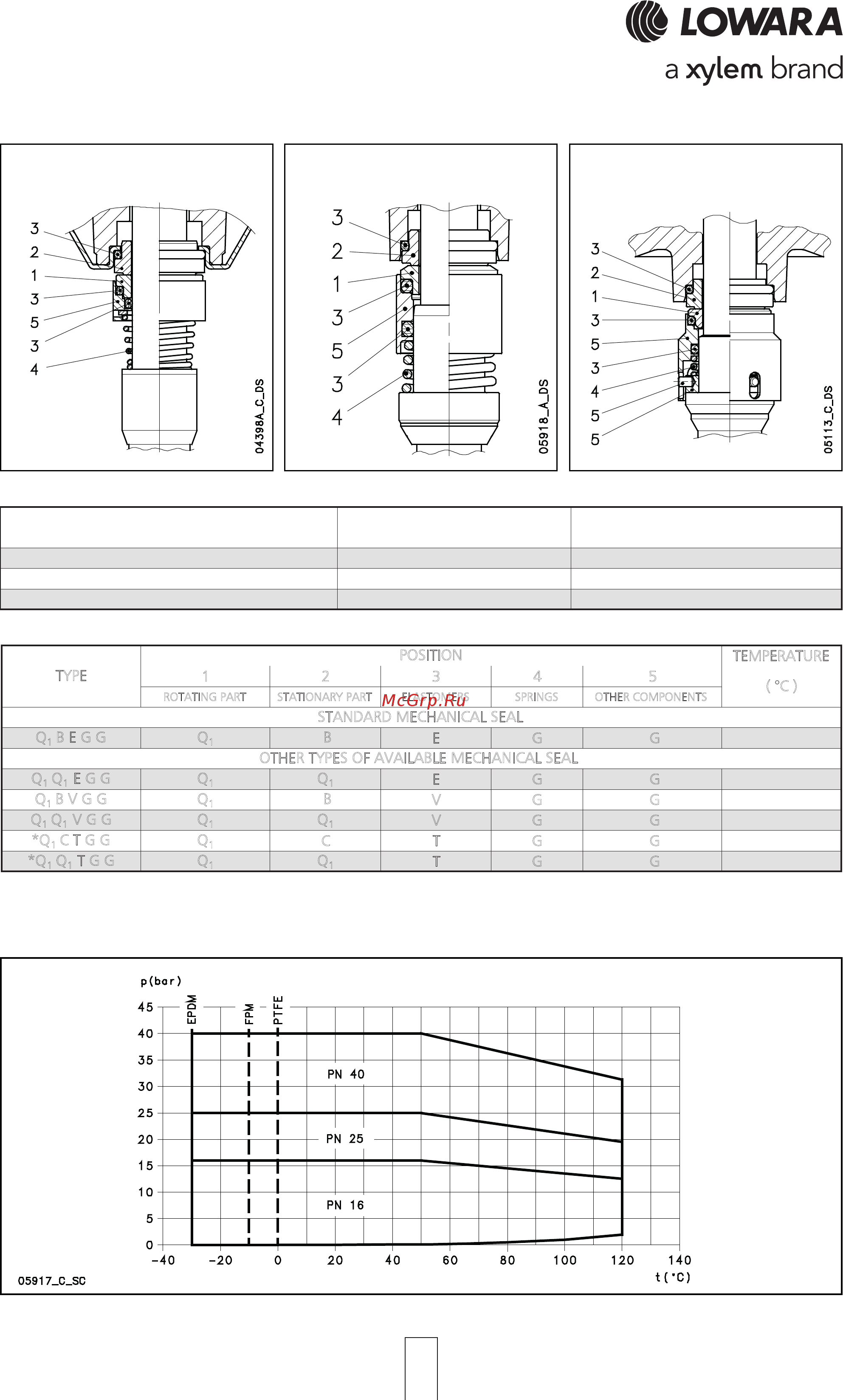 Lowara 22SV 01F011 1015L1611 [14/72] List of materials
