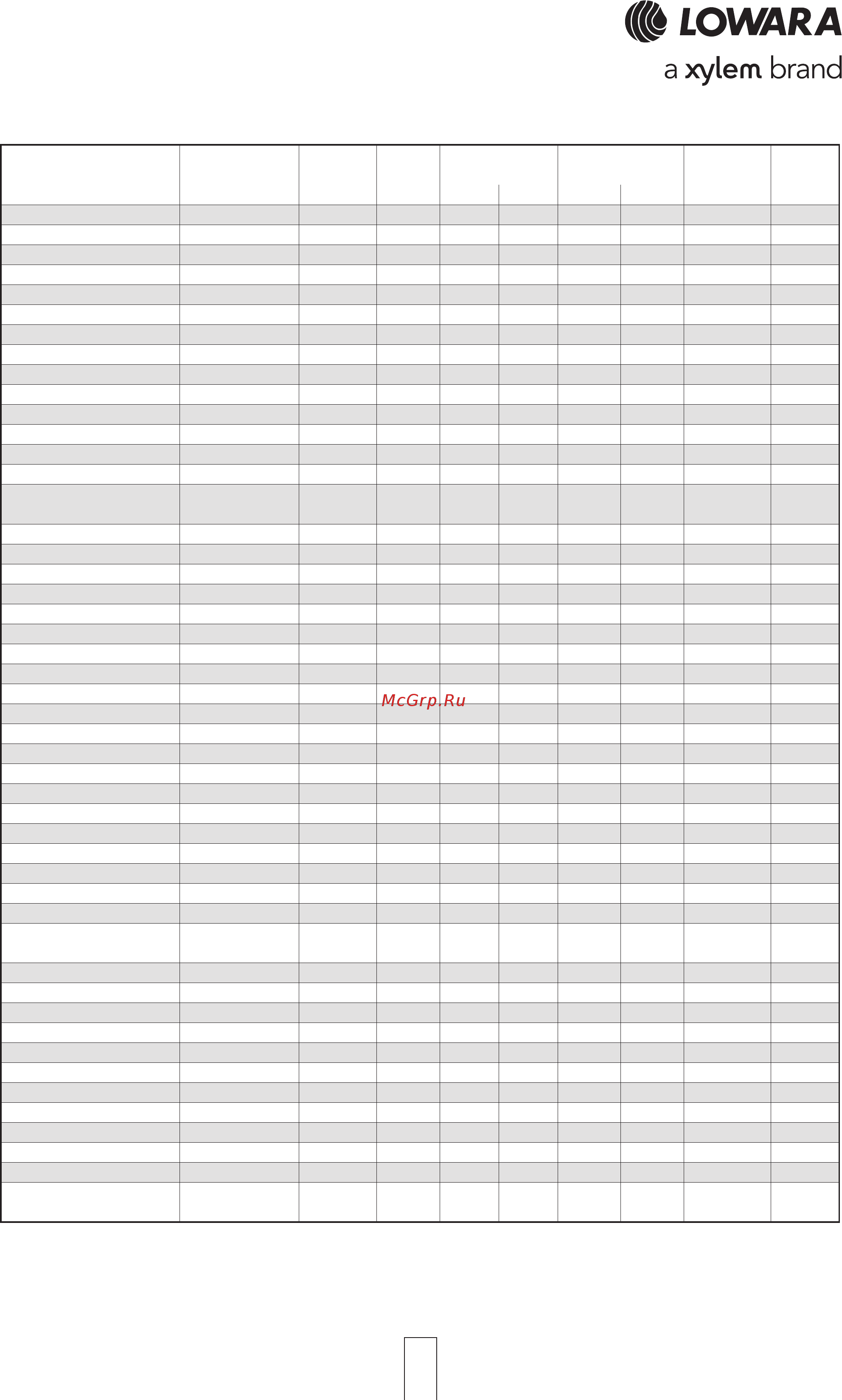 Lowara 22SV 01F011 1015L1611 [15/72] Compatibility chart for materials in contact with most commonly used liquids