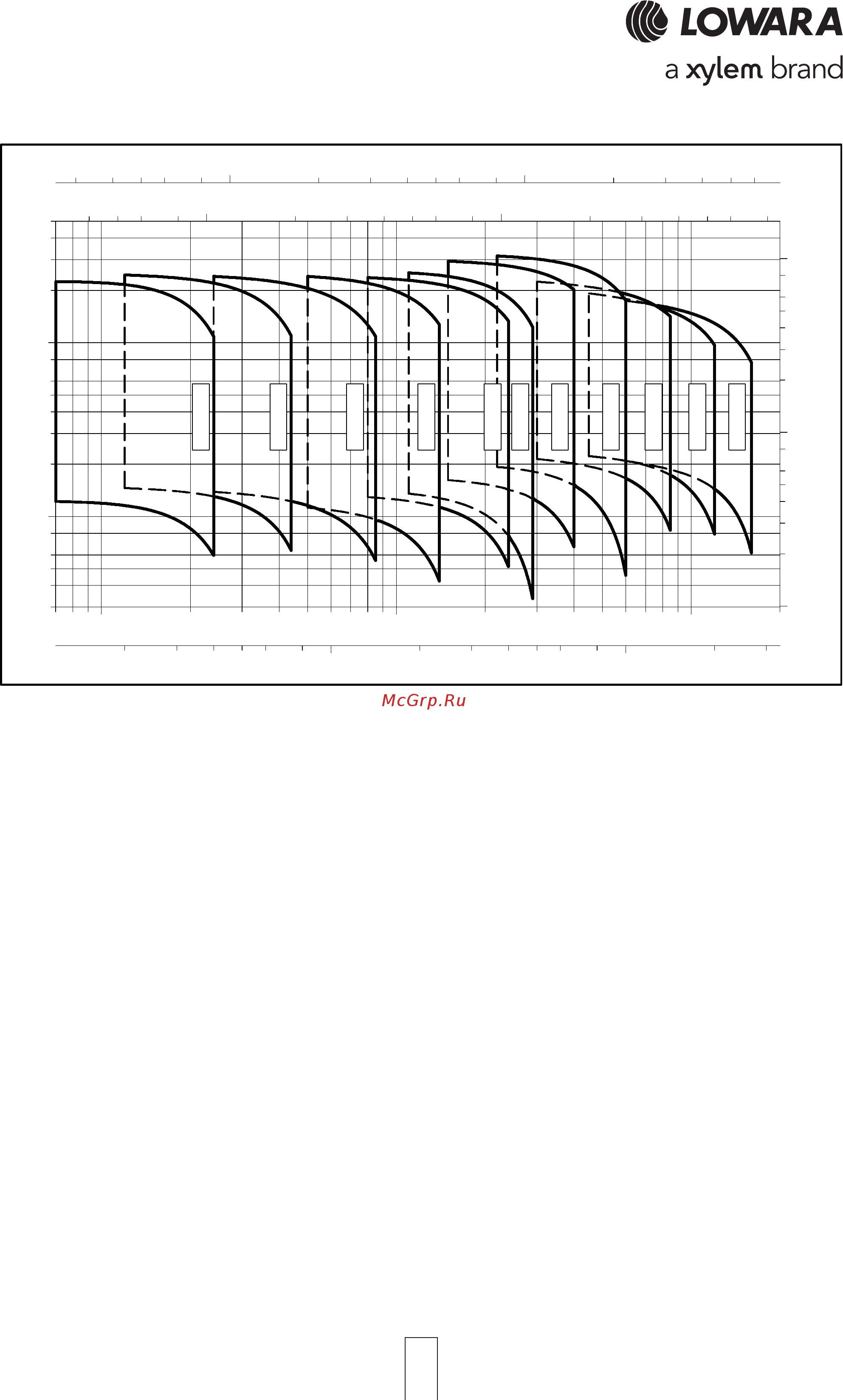 Lowara 22SV 01F011 1015L1611 [2/72] E sv series hydraulic performance range at 50 hz