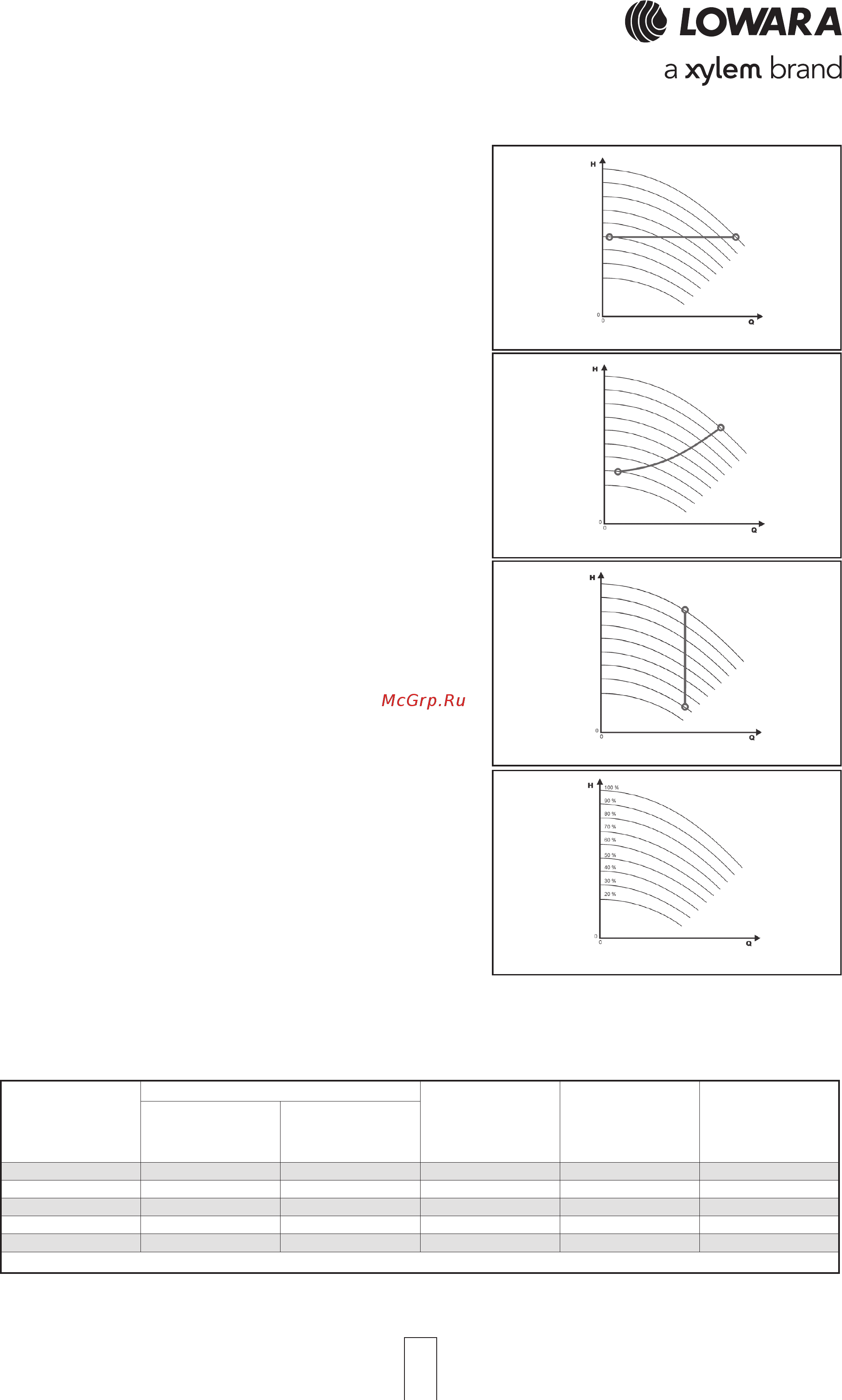 Lowara 22SV 01F011 1015L1611 [22/72] Lowara