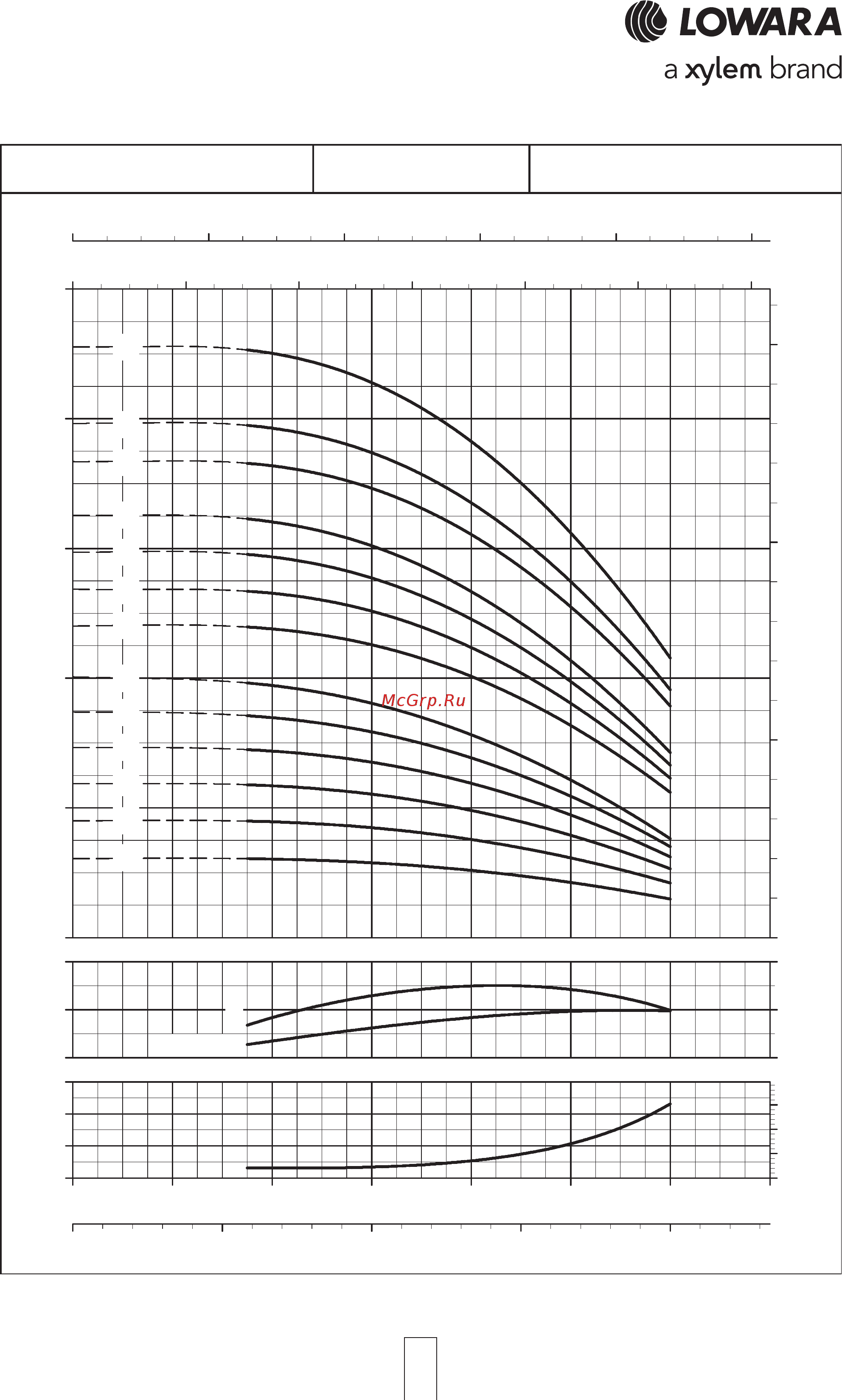 Lowara 22SV 01F011 1015L1611 [31/72] Sv series 2 to 15 stages operating characteristics at 50 hz 2 poles