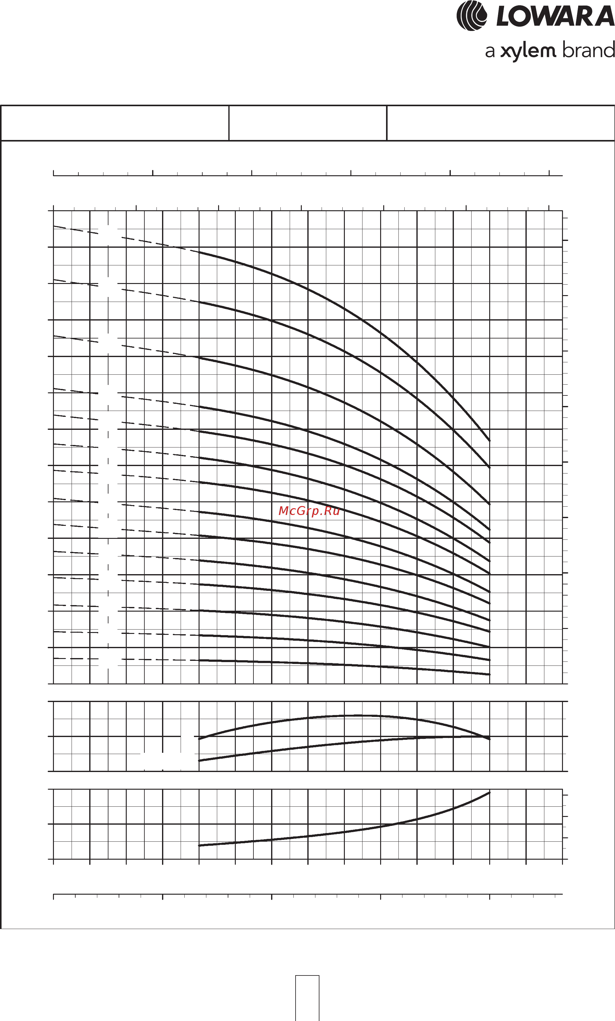 Lowara 22SV 01F011 1015L1611 [41/72] Sv series operating characteristics at 50 hz 2 poles