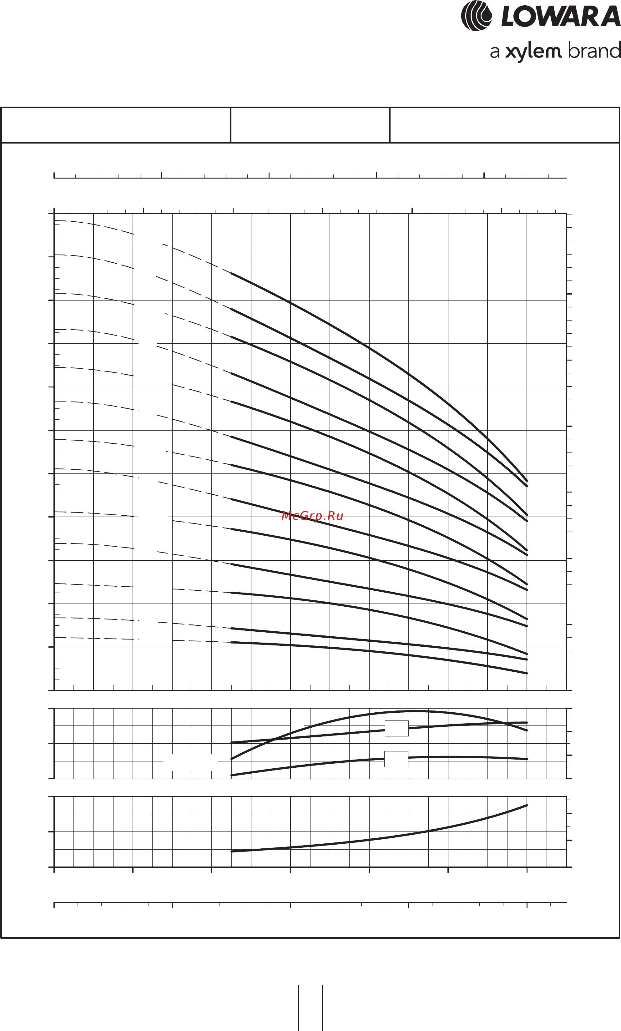 Lowara 22SV 01F011 1015L1611 [51/72] Sv series operating characteristics at 50 hz 2 poles