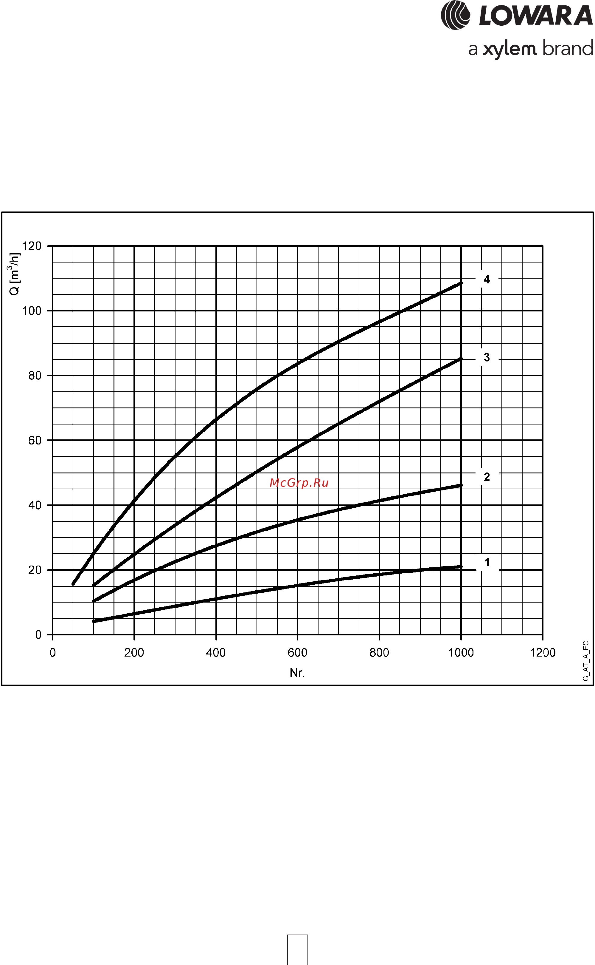 Lowara CEA4 70/3/A [37/48] Water requirements for community buildings