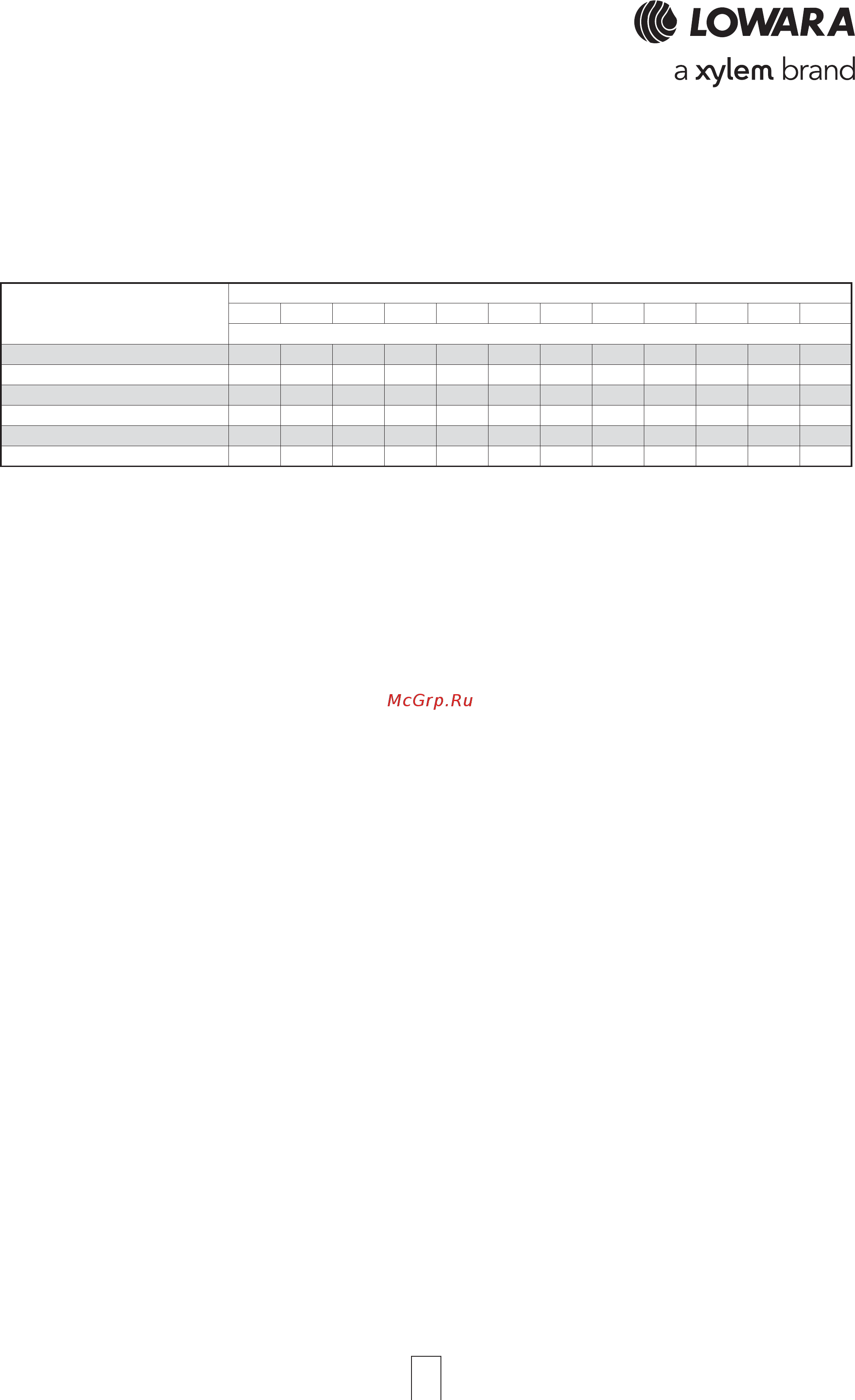 Lowara CEA 210/3/A 107330190 [41/48] Flow resistance