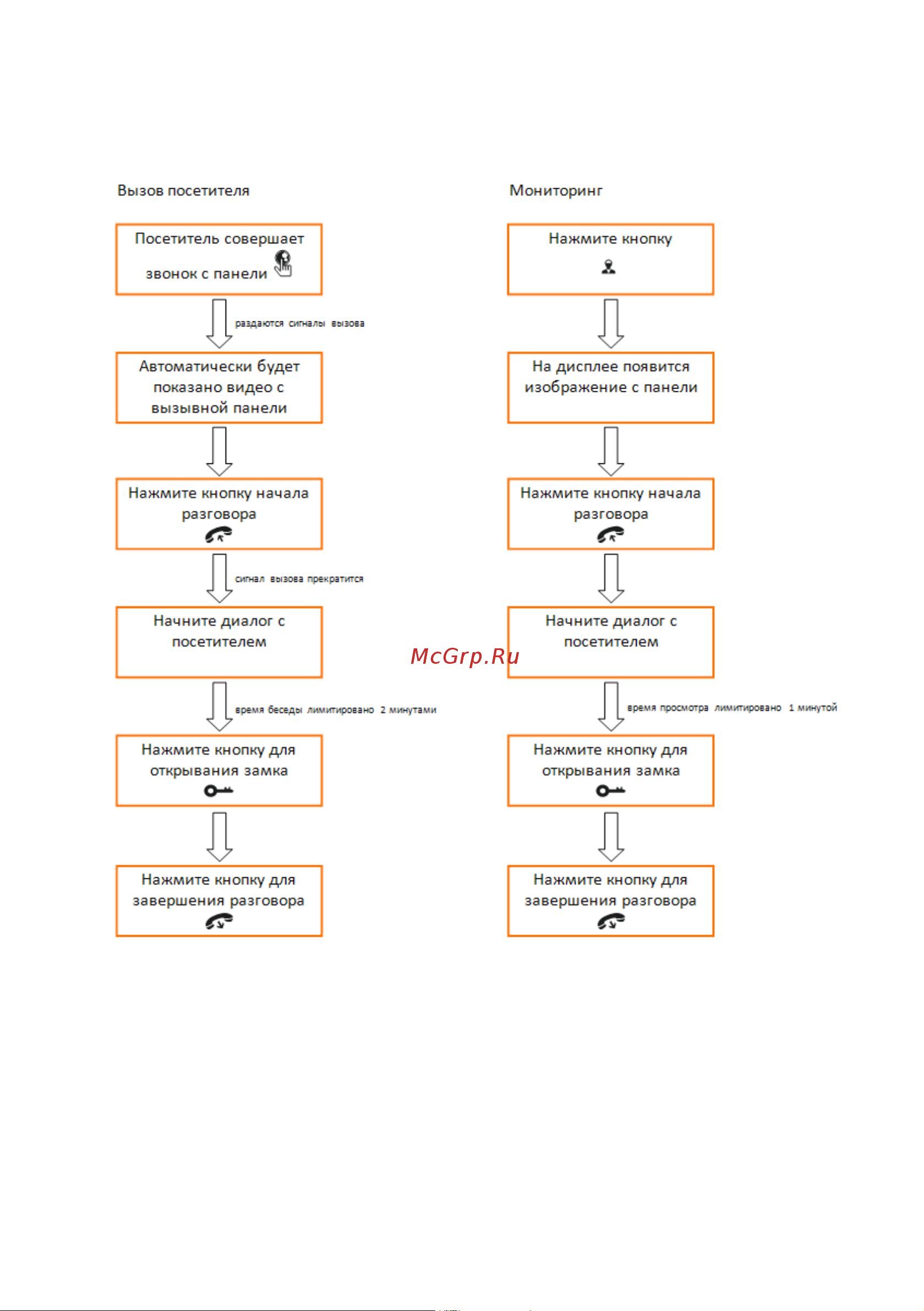 CTV CTV-DP2700IP NG (B) [17/48] Эксплуатация
