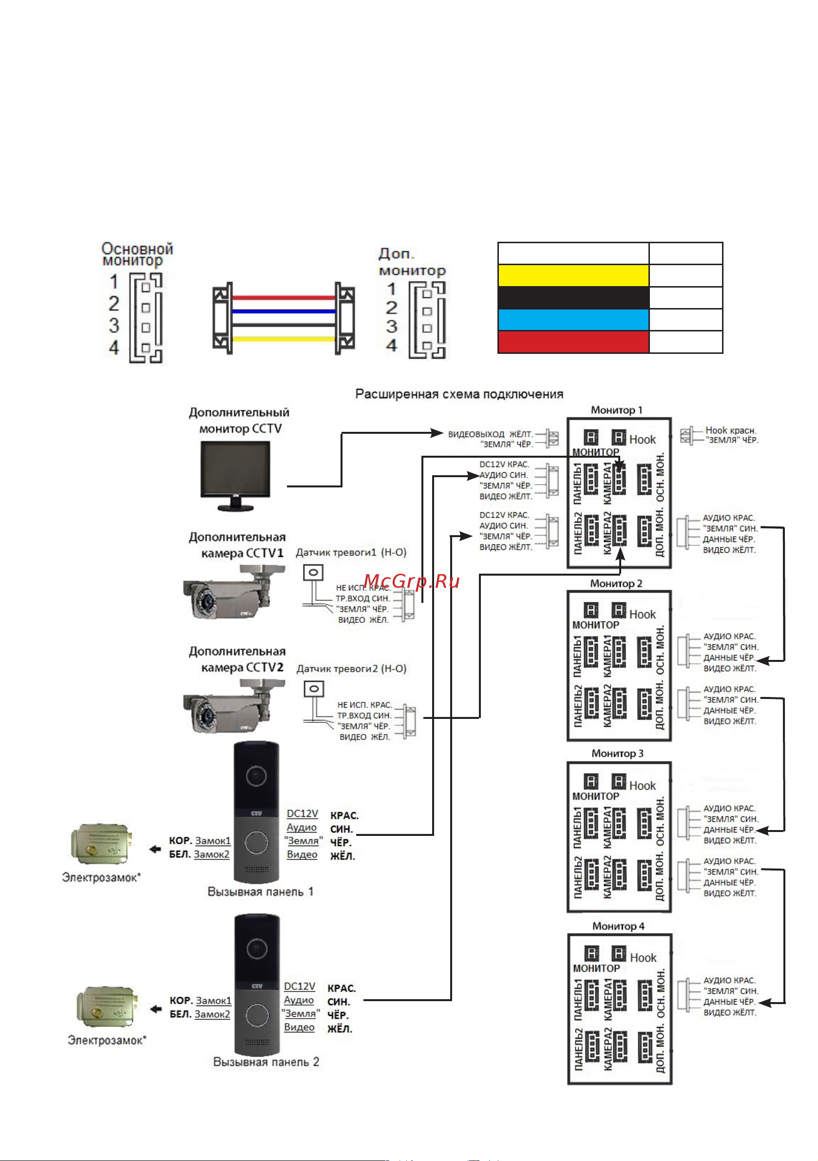 CTV CTV-DP2702MD(B) [13/34] Подключение дополнительных устройств расширенная схема