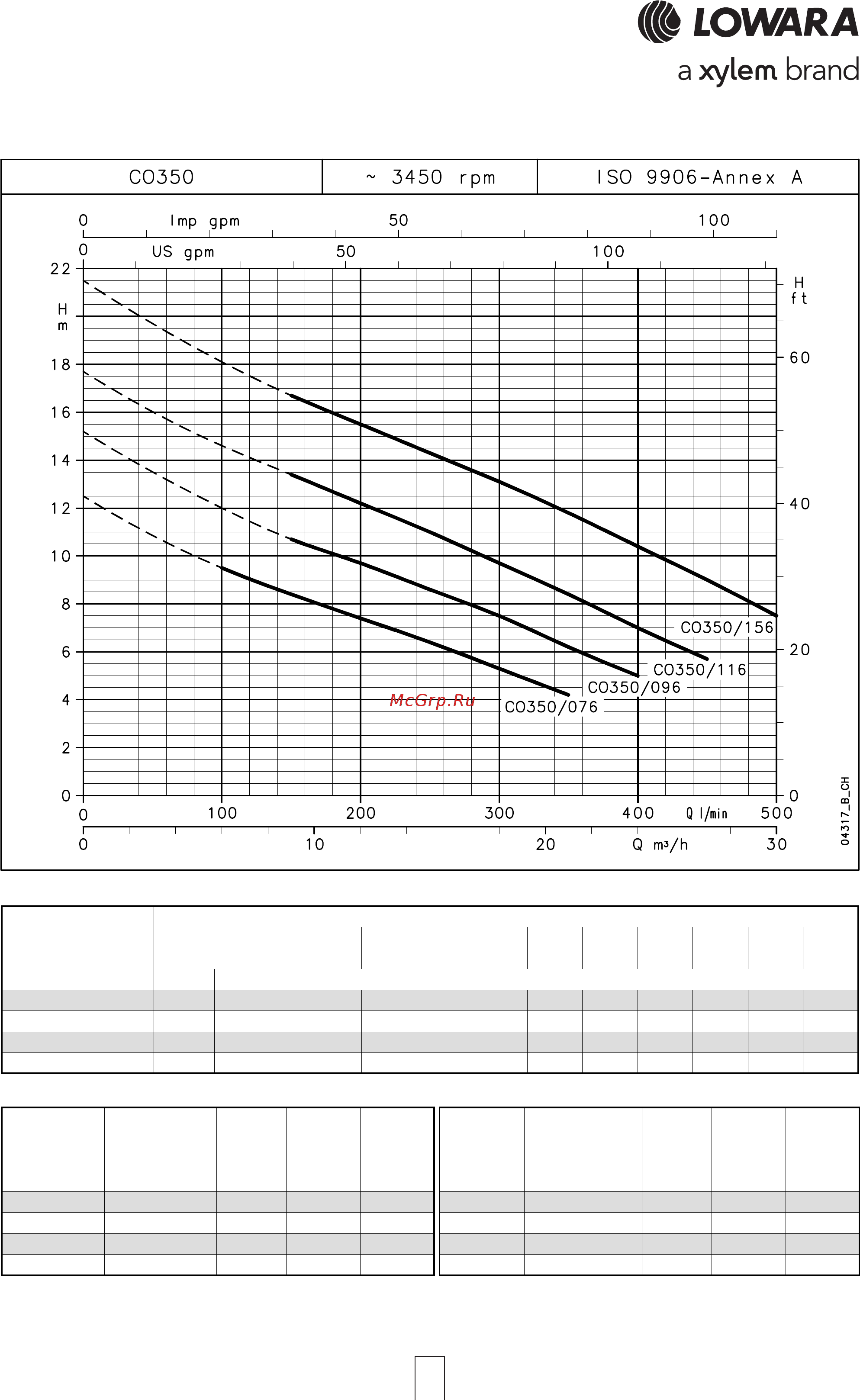 Lowara CO 350/05/A 107350100.00 [6/19] Co 350 series co 350 series co 350 series co 350 series co 350 series opera opera opera opera operating characteristic ting characteristic ting characteristic ting characteristic ting characteristics a s a s a s a s at 60 hz 2 poles t 60 hz 2 poles t 60 hz 2 poles t 60 hz 2 poles t 60 hz 2 poles