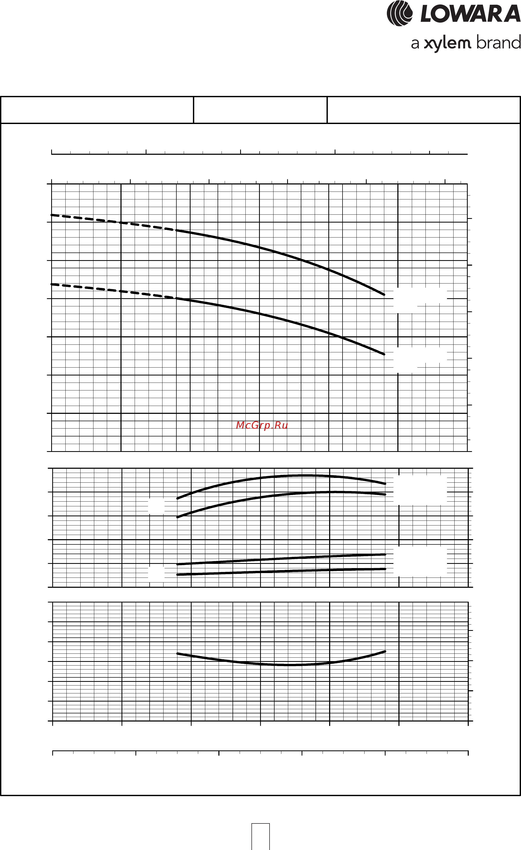 Lowara CO 350/03/A 107350090 [23/104] Cef series cef series cef series cef series cef series opera opera opera opera operating characteristic ting characteristic ting characteristic ting characteristic ting characteristics a s a s a s a s at 50 hz 2 poles t 50 hz 2 poles t 50 hz 2 poles t 50 hz 2 poles t 50 hz 2 poles