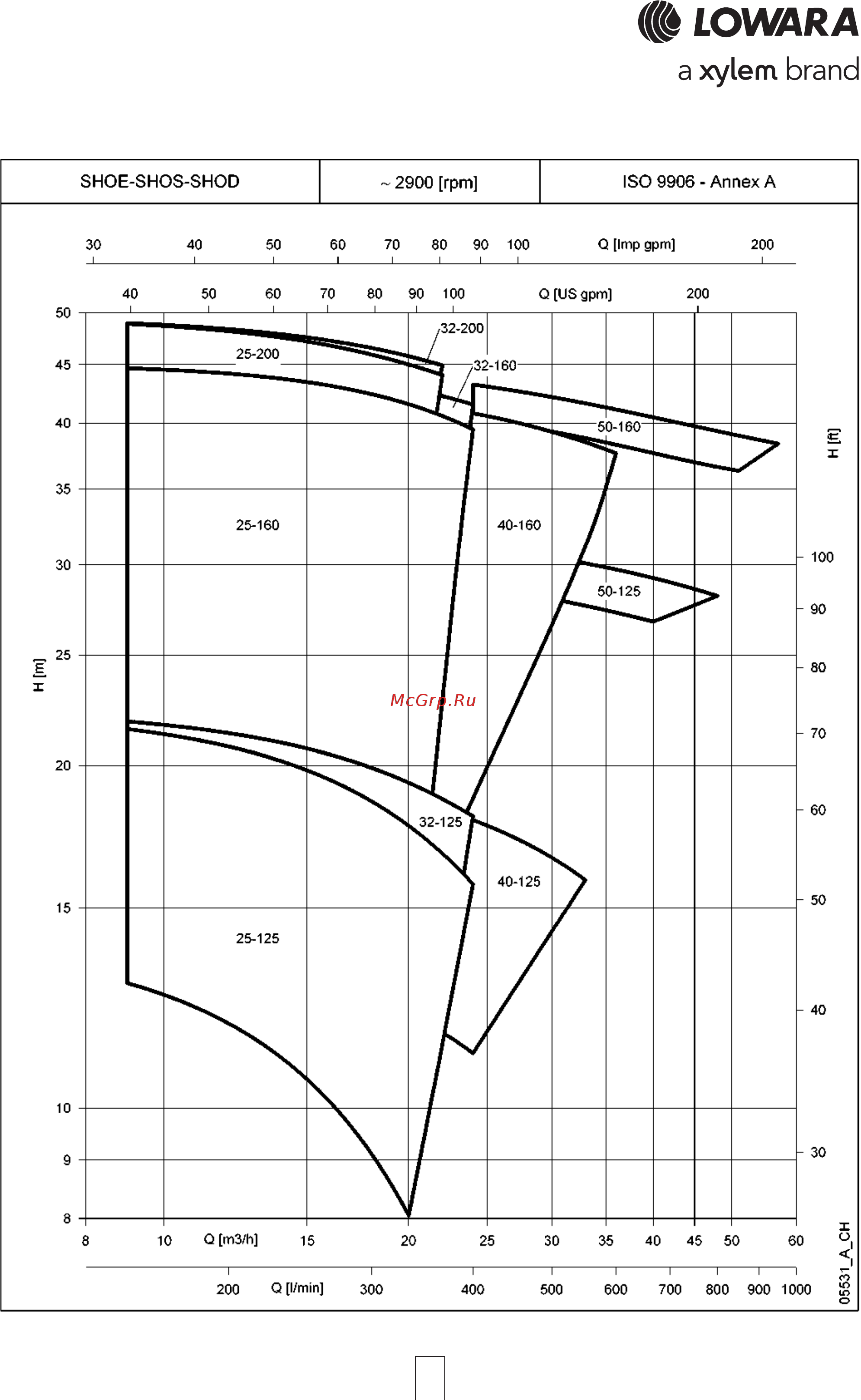 Lowara CO 350/03/A 107350090 Инструкция по эксплуатации онлайн [58/104] 490661