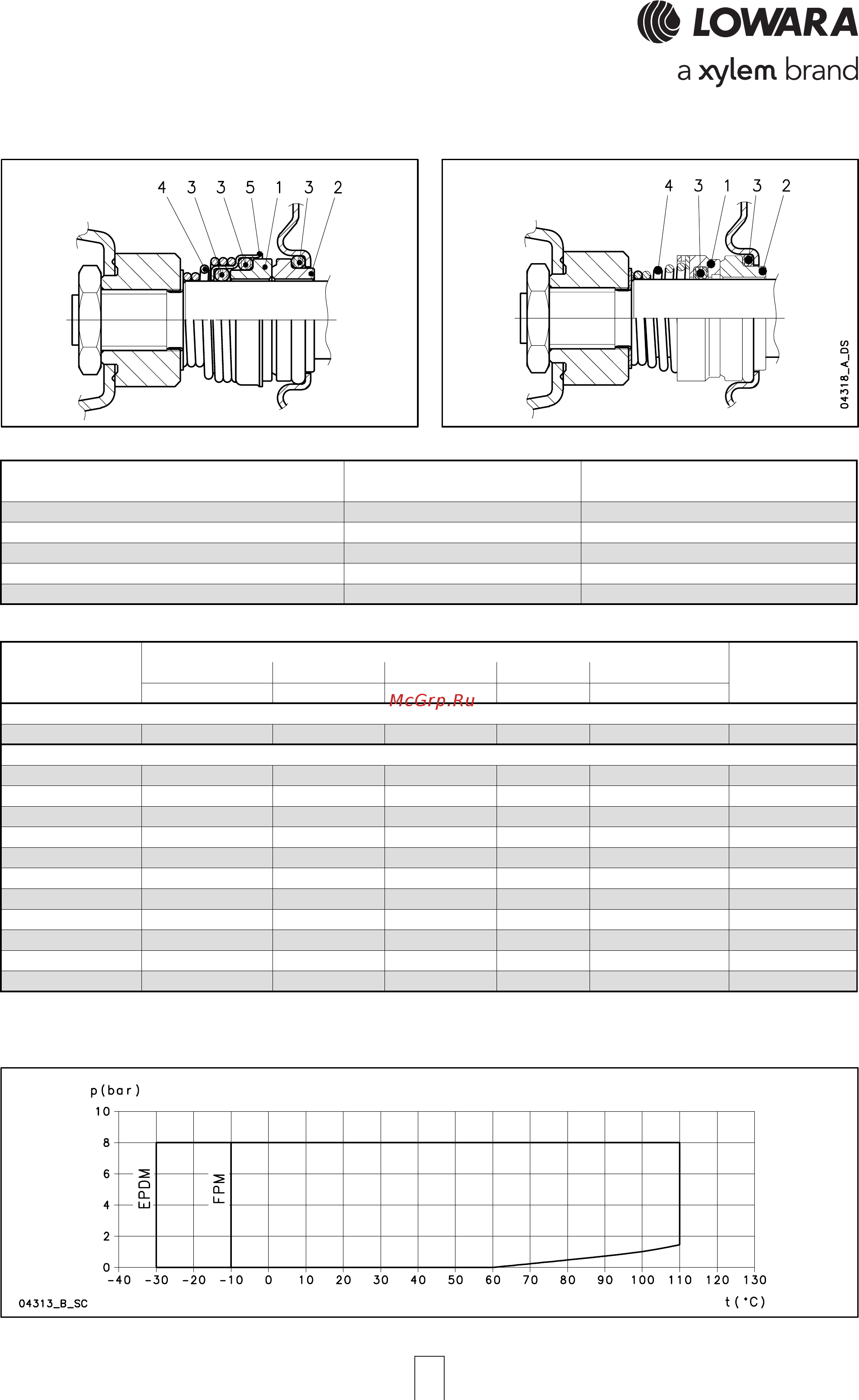 Lowara CO 350/07/A 107350020 [8/104] Co com series co com series co com series co com series co com series mechanical seal mechanical seal mechanical seal mechanical seal mechanical seal