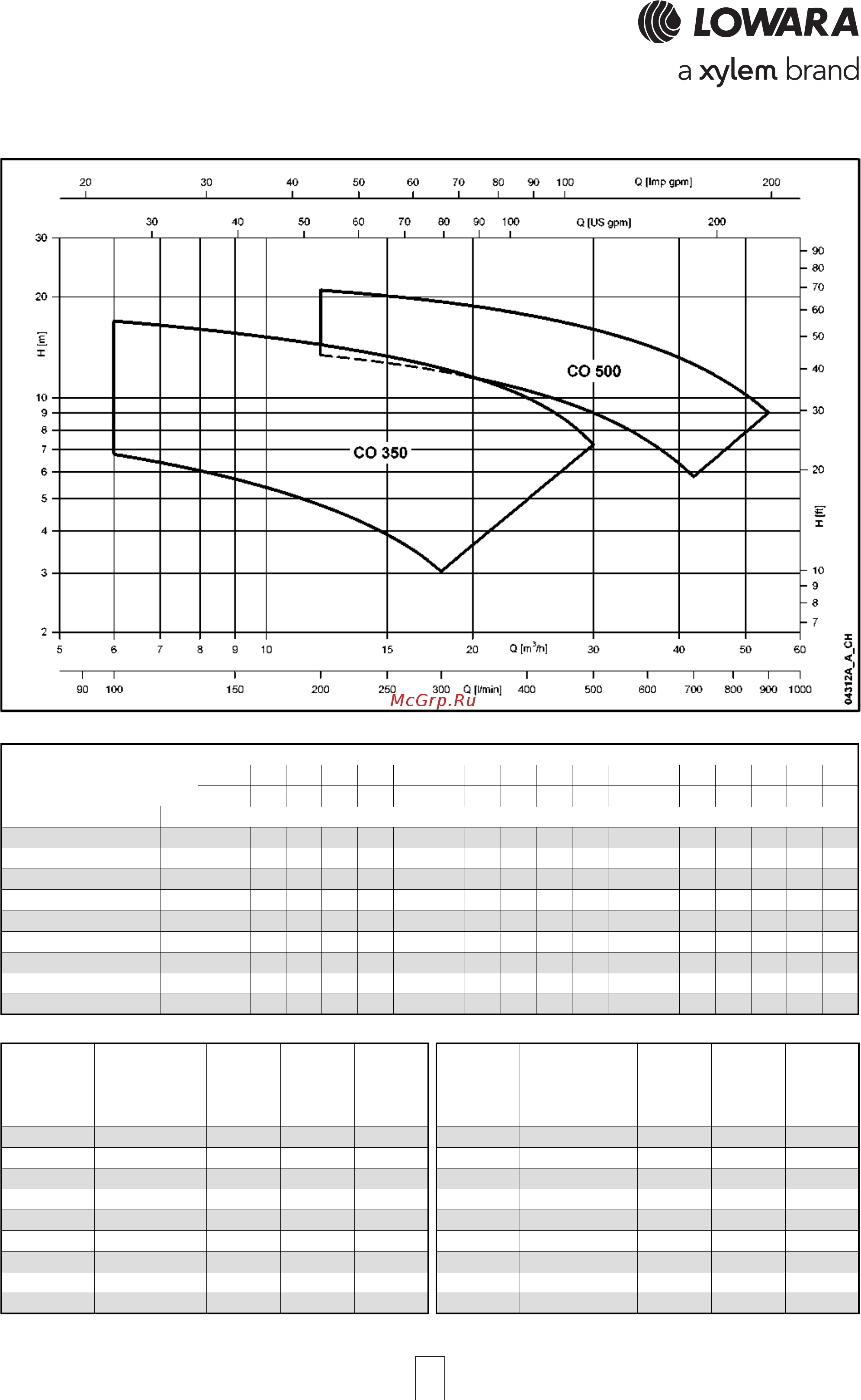 Lowara CO 350/07/A 107350020 [9/104] Co com series co com series co com series co com series co com series hydra hydra hydra hydra hydraulic performance range a ulic performance range a ulic performance range a ulic performance range a ulic performance range at 50 hz 2 poles t 50 hz 2 poles t 50 hz 2 poles t 50 hz 2 poles t 50 hz 2 poles