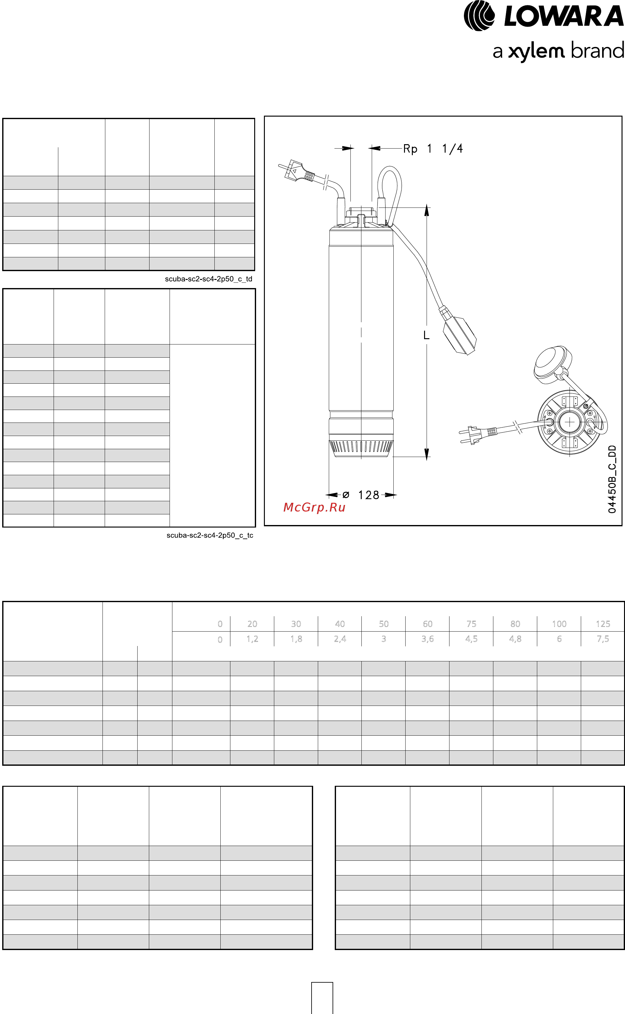 Lowara e-GS 12GS30T/B-L4C [10/92] Серия scuba размеры и вес 50 гц
