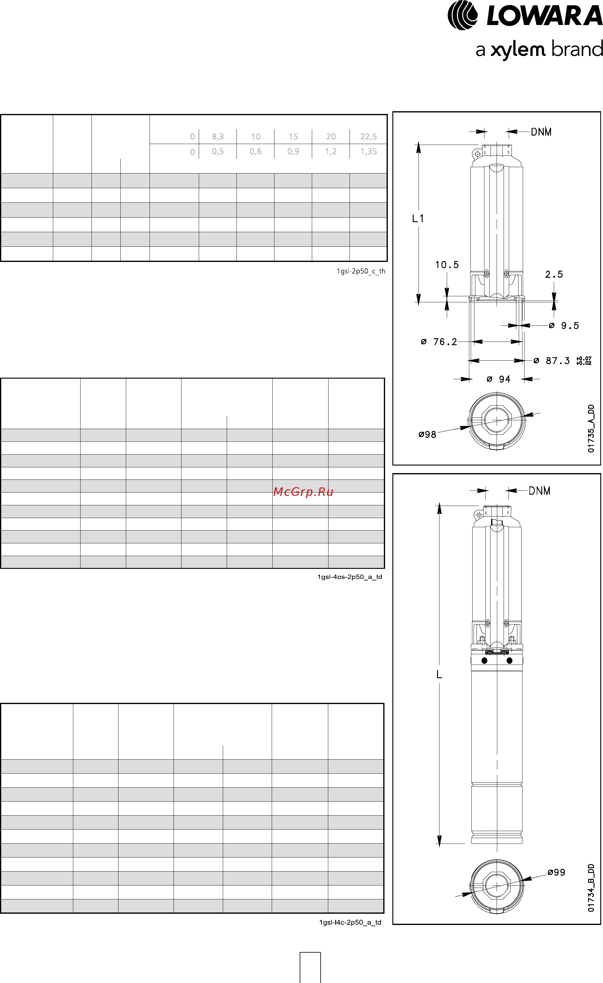 Lowara e-GS 12GS30T/B-L4C [18/92] Серия 1gsl os размеры и вес