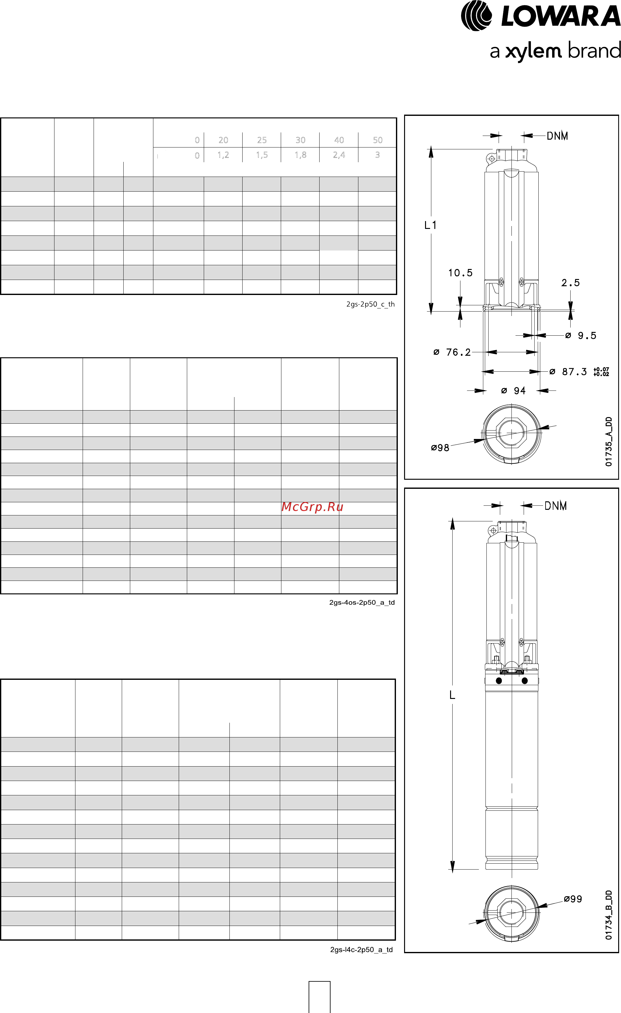 Lowara e-GS 12GS30T/B-L4C [20/92] Серия 2gs os размеры и вес