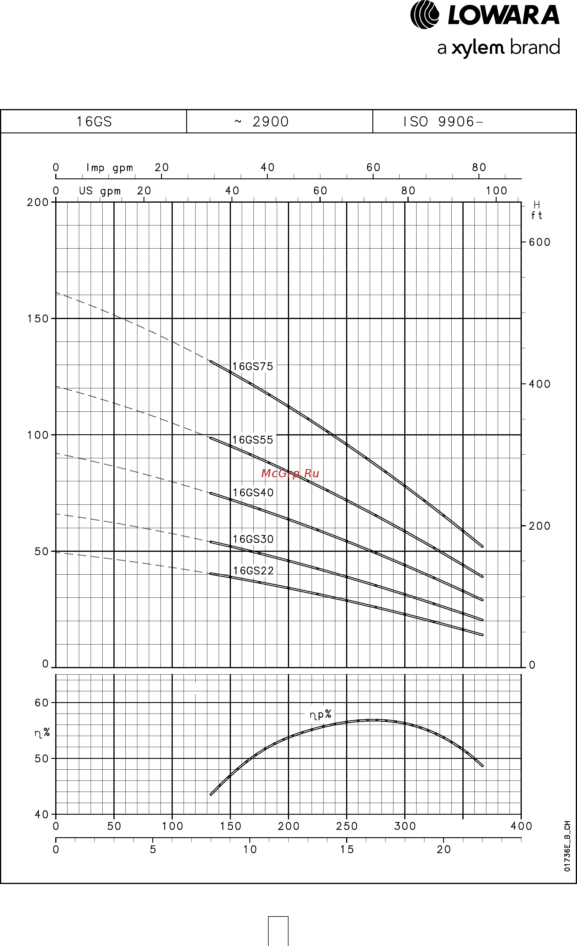 Lowara e-GS 12GS30T/B-L4C [31/92] Серия 16gs рабочие характеристики при 50 гц
